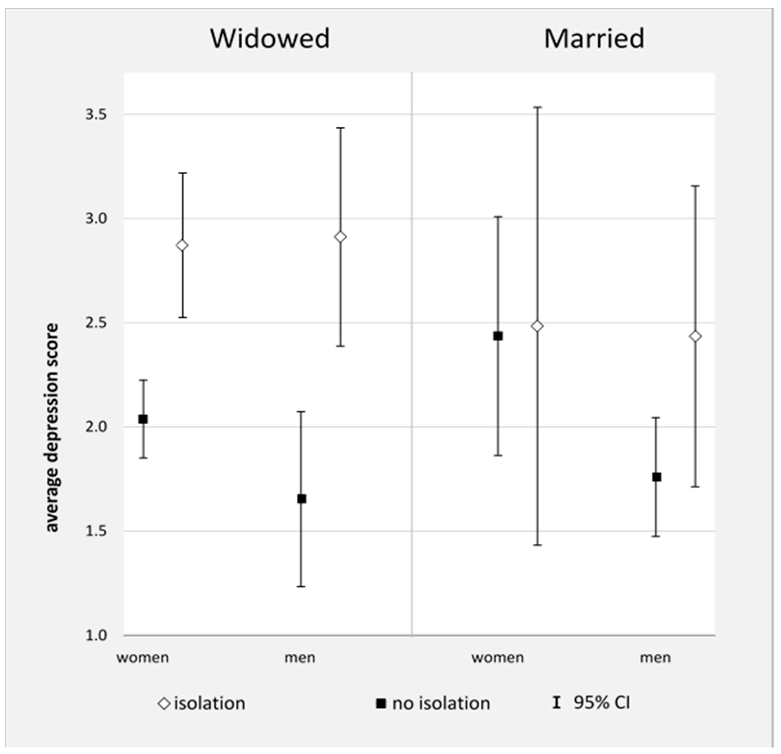 Ijerph 18 06986 g002