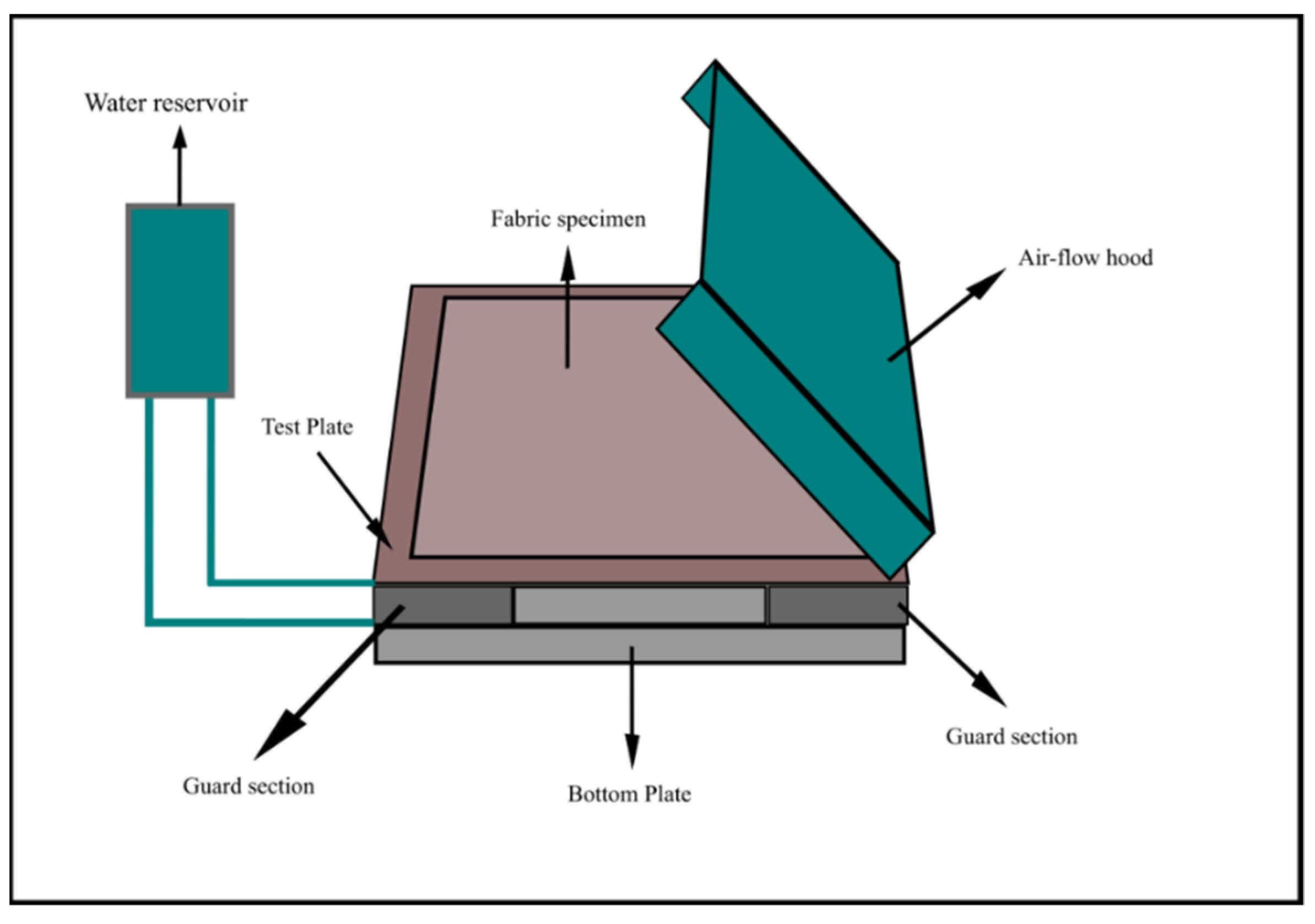 Ijerph 18 06991 g003