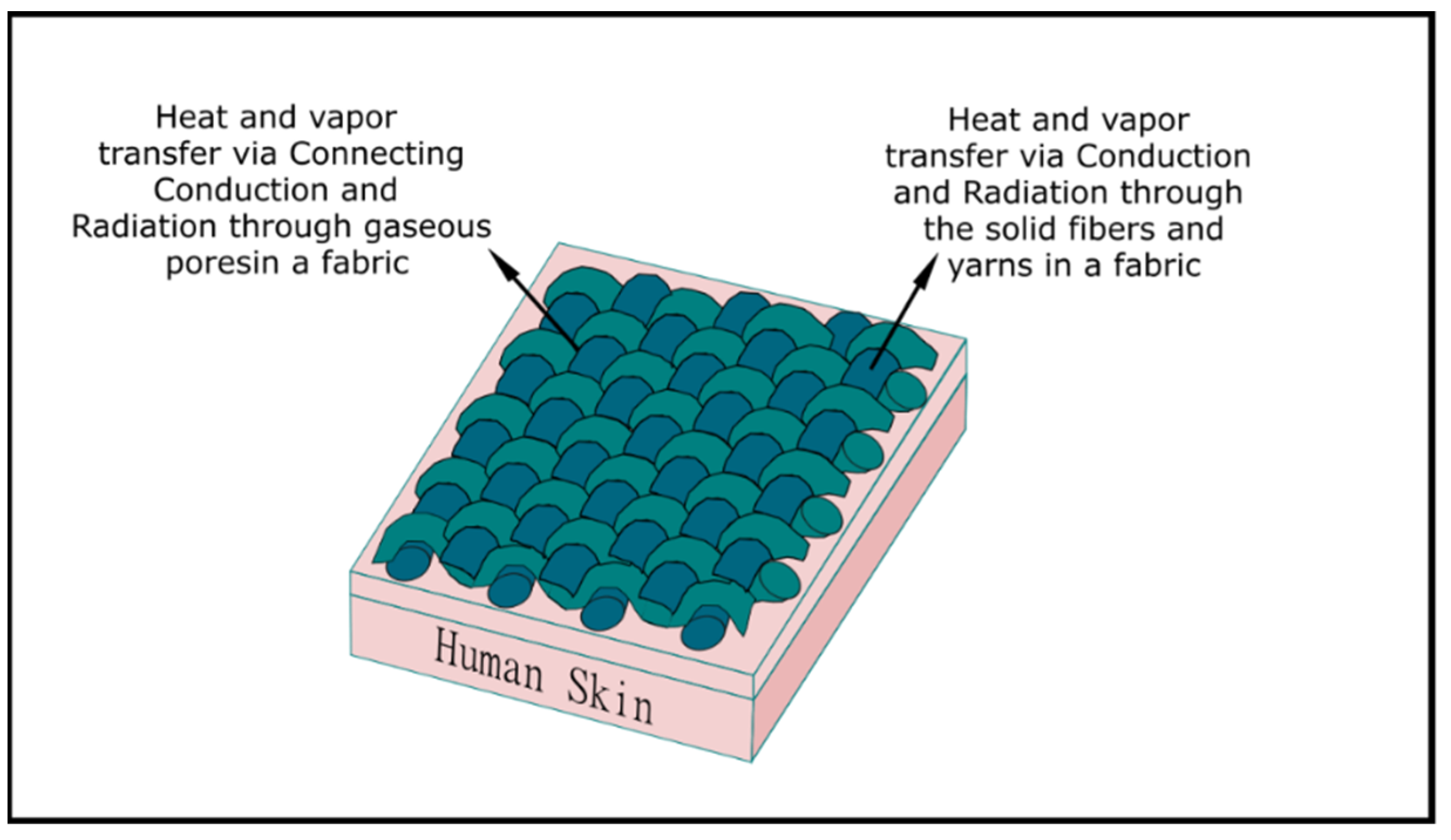 Ijerph 18 06991 g004