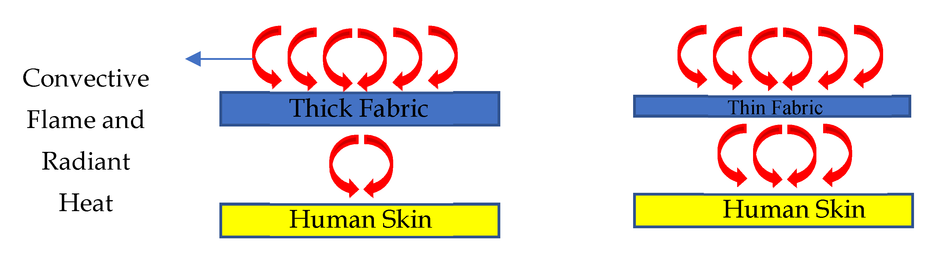 Ijerph 18 06991 g005