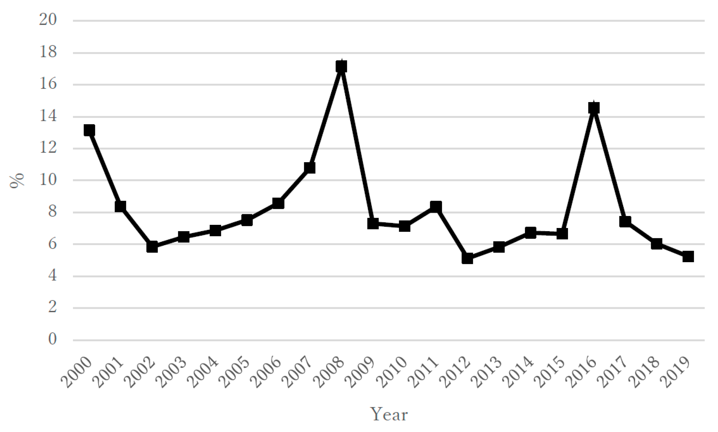 Ijerph 18 06992 g003