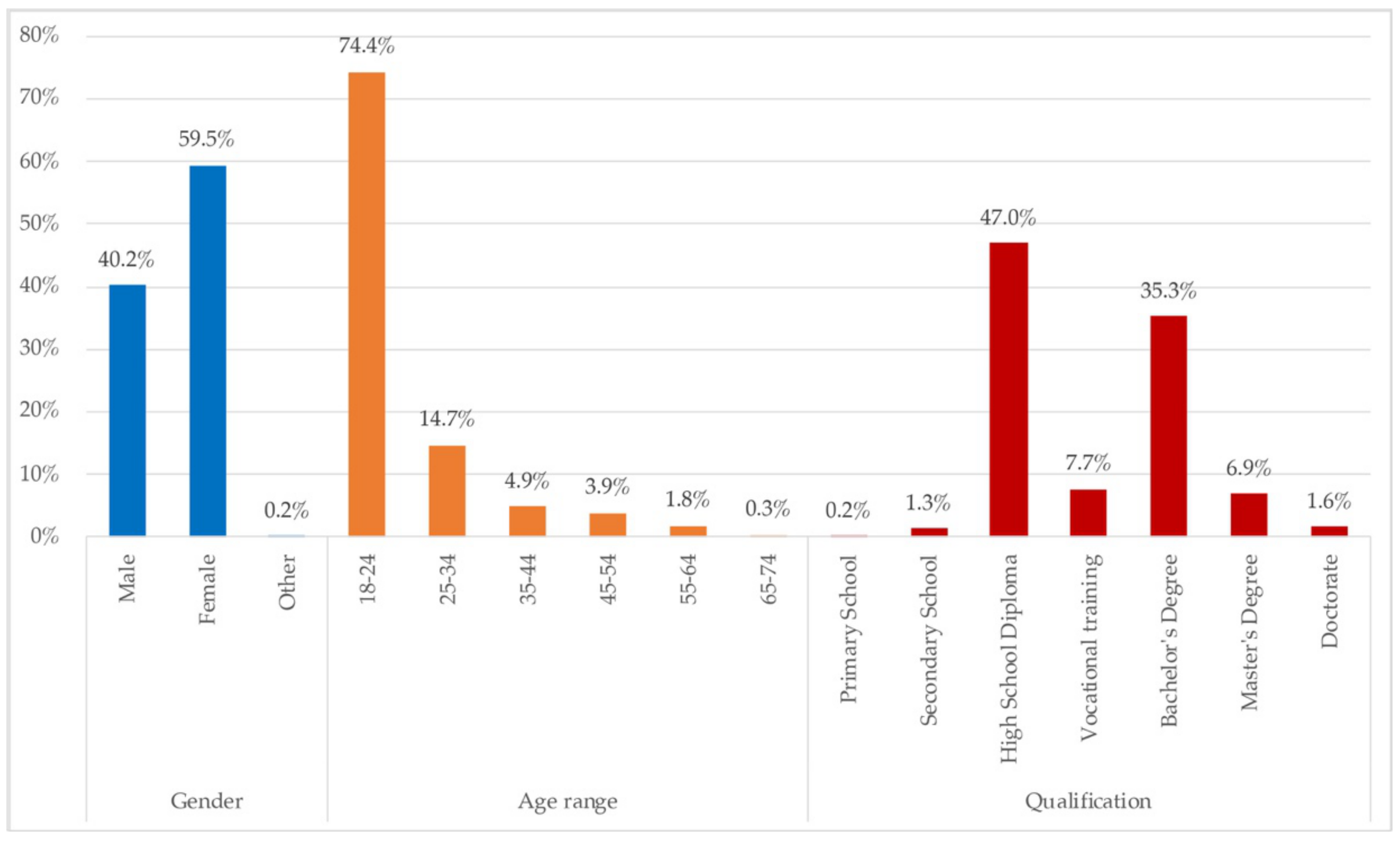Ijerph 18 06993 g001