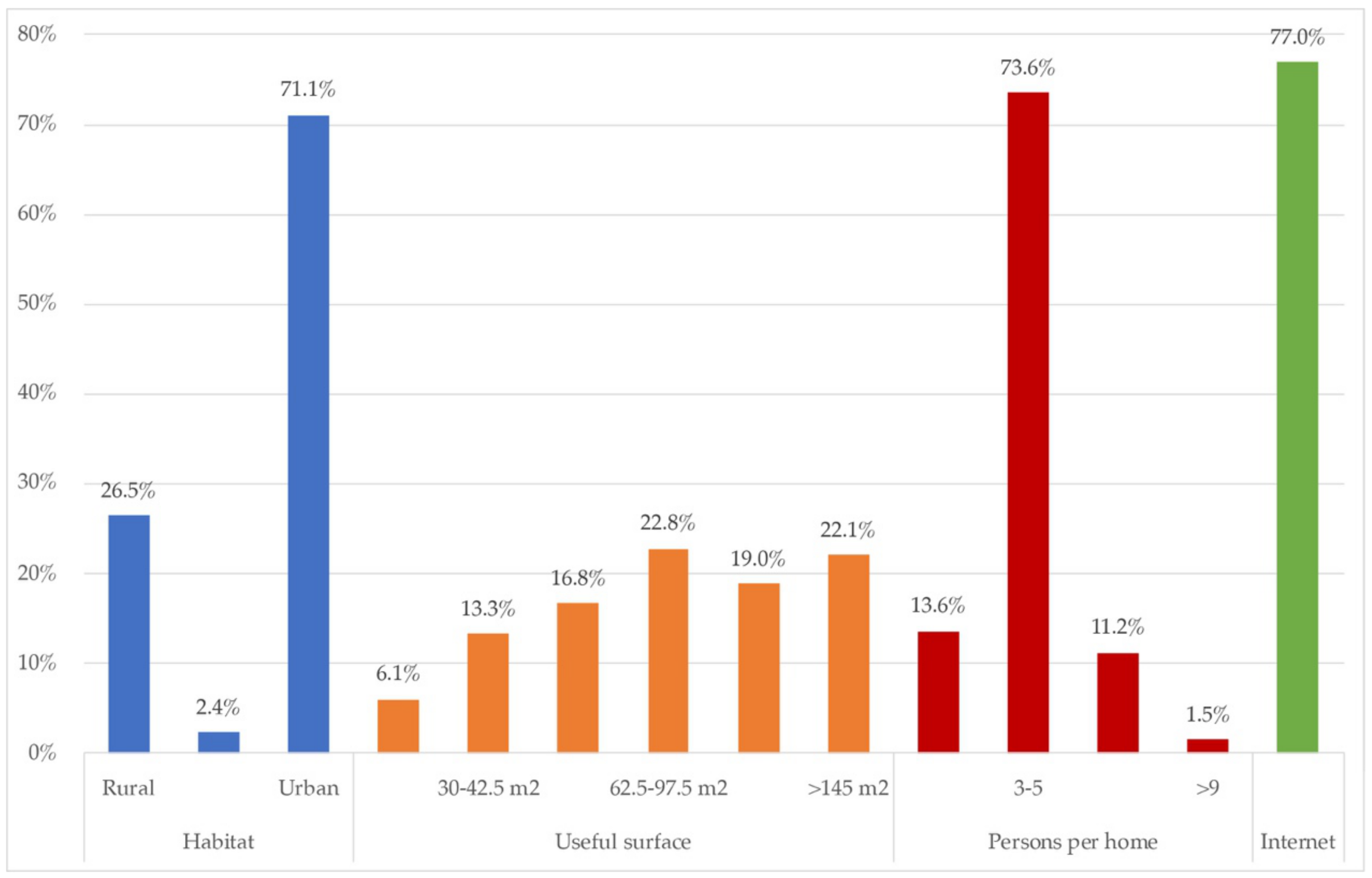 Ijerph 18 06993 g002