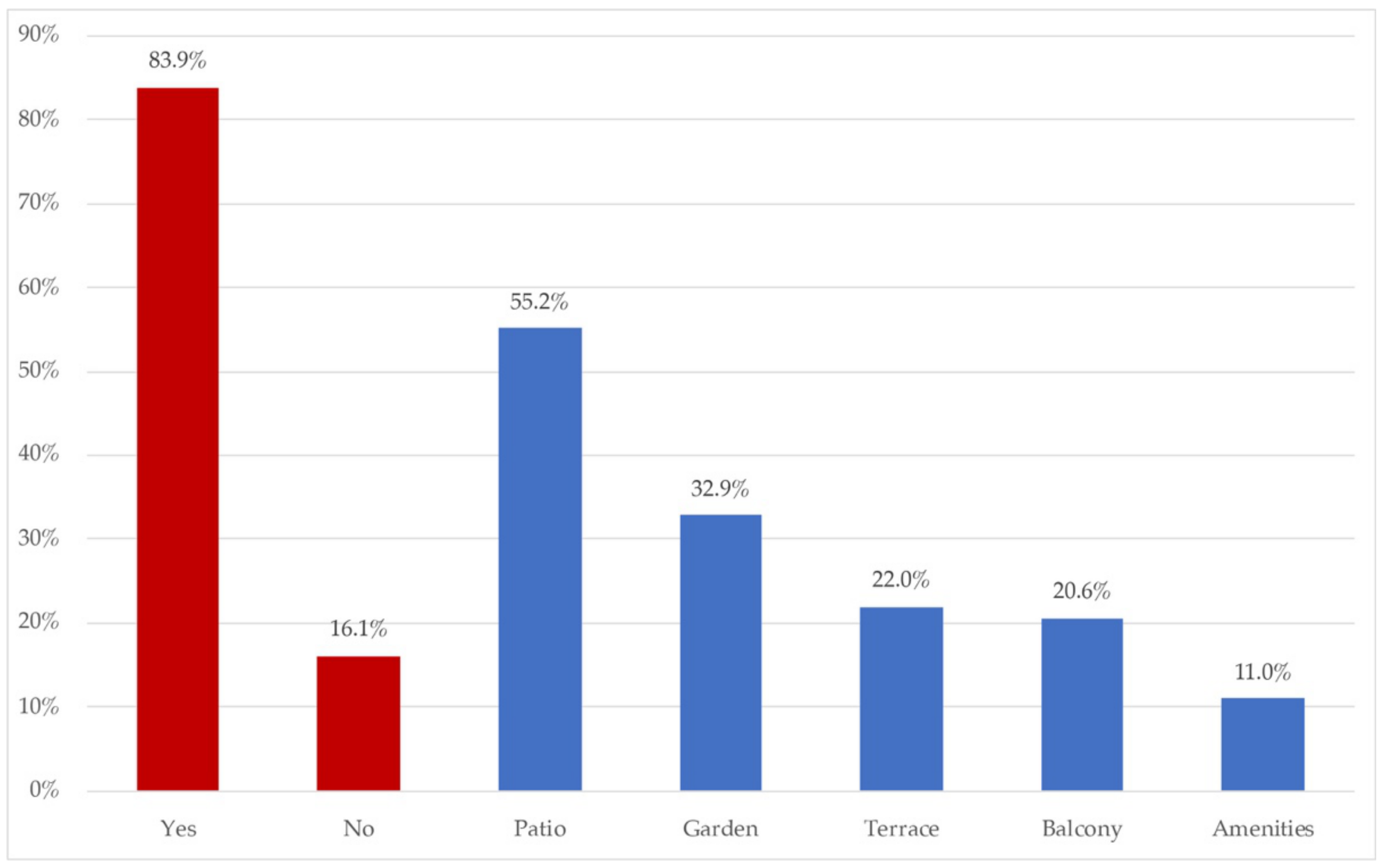 Ijerph 18 06993 g004