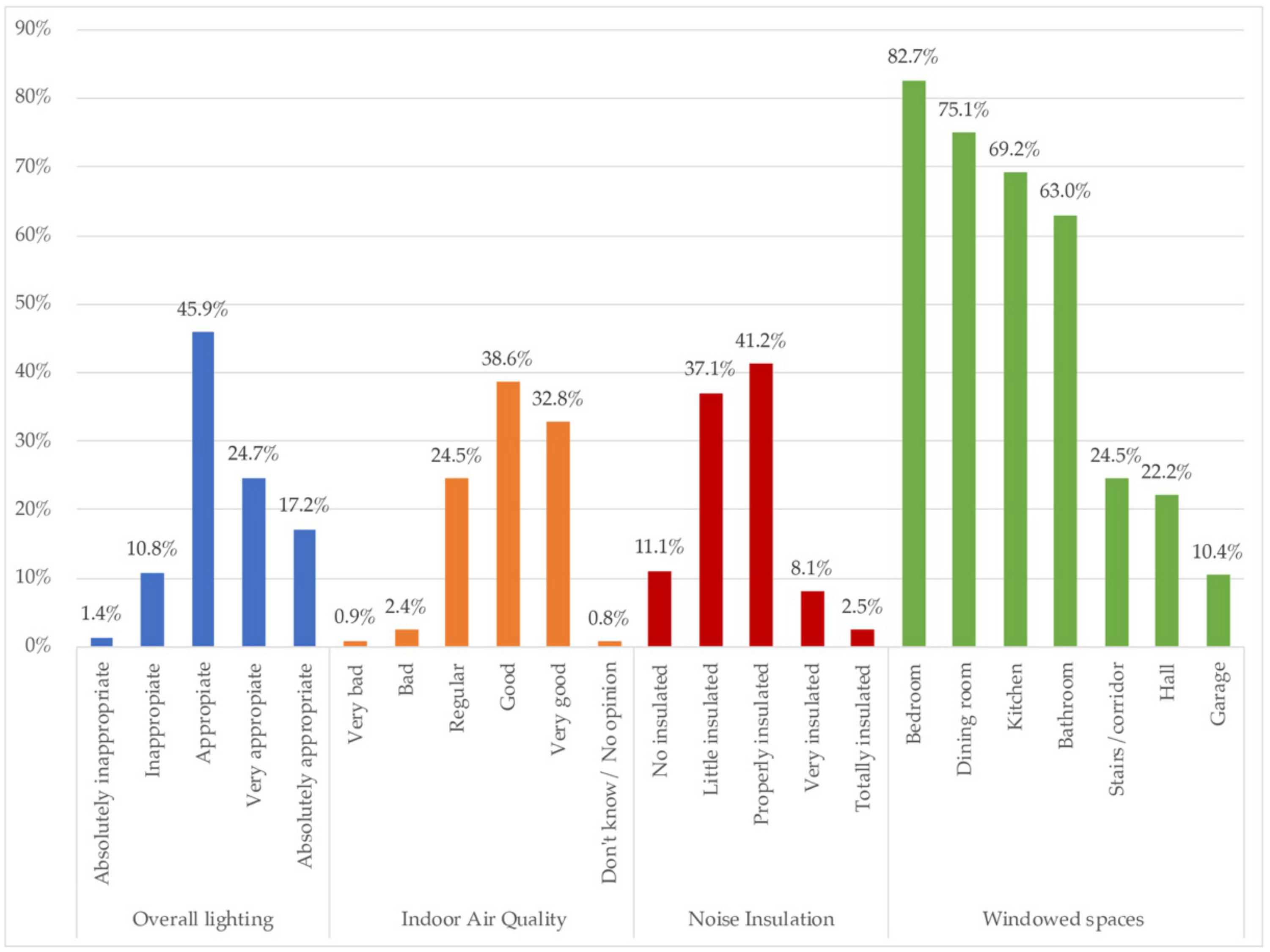 Ijerph 18 06993 g005