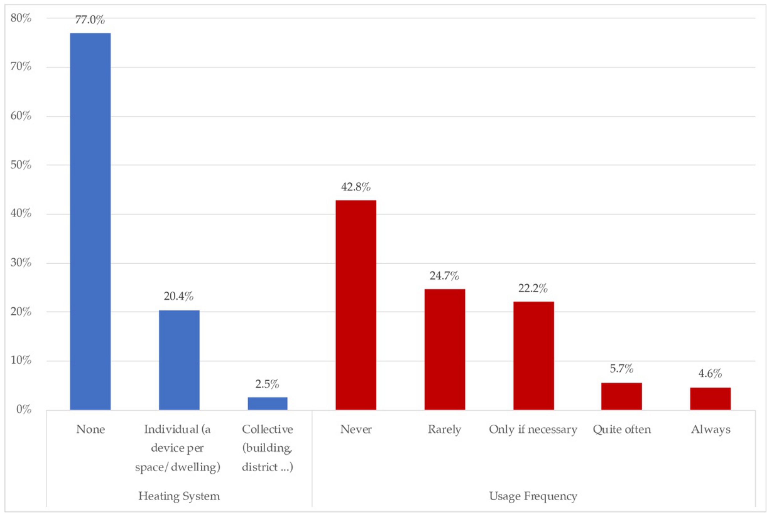 Ijerph 18 06993 g006