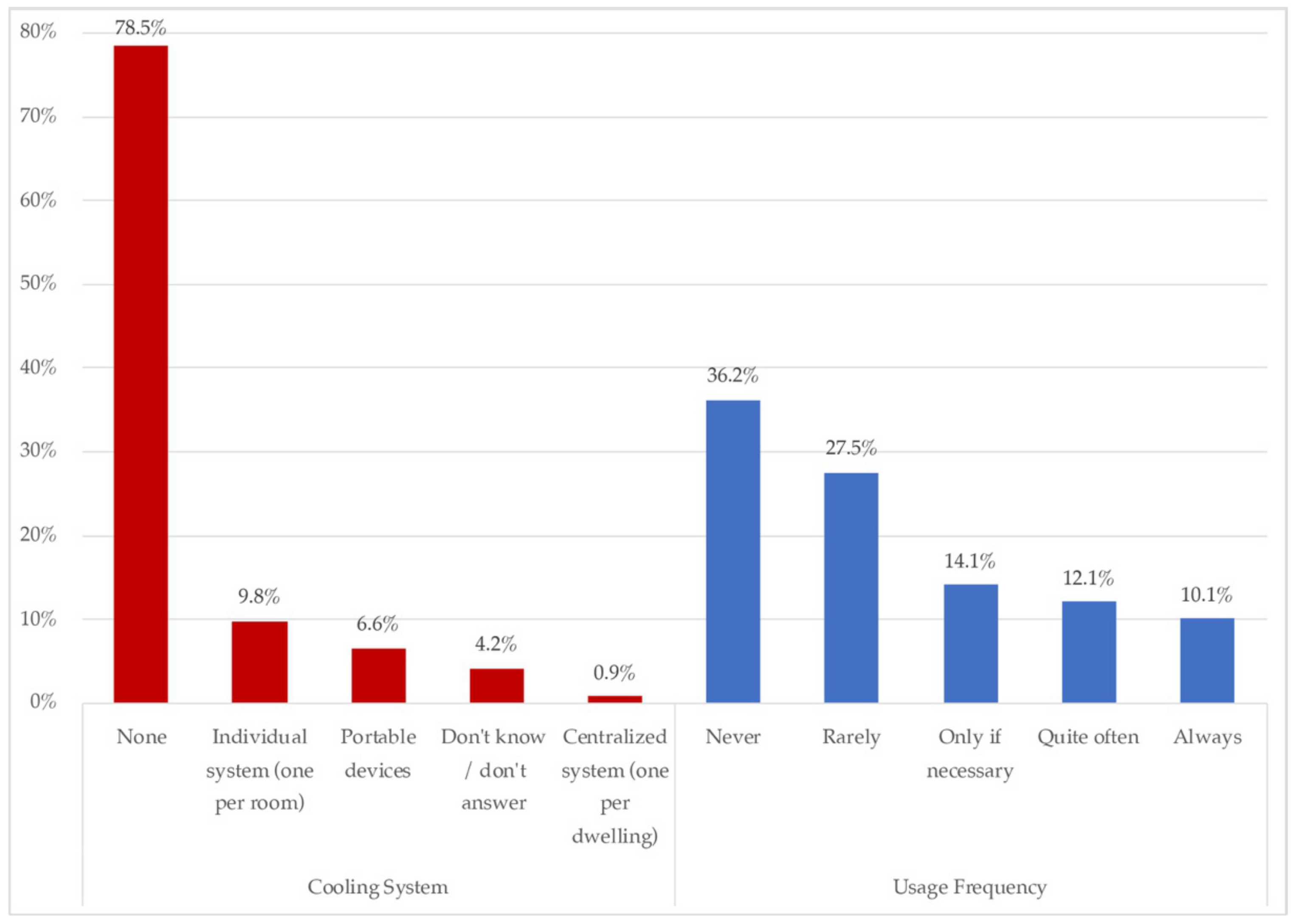 Ijerph 18 06993 g007