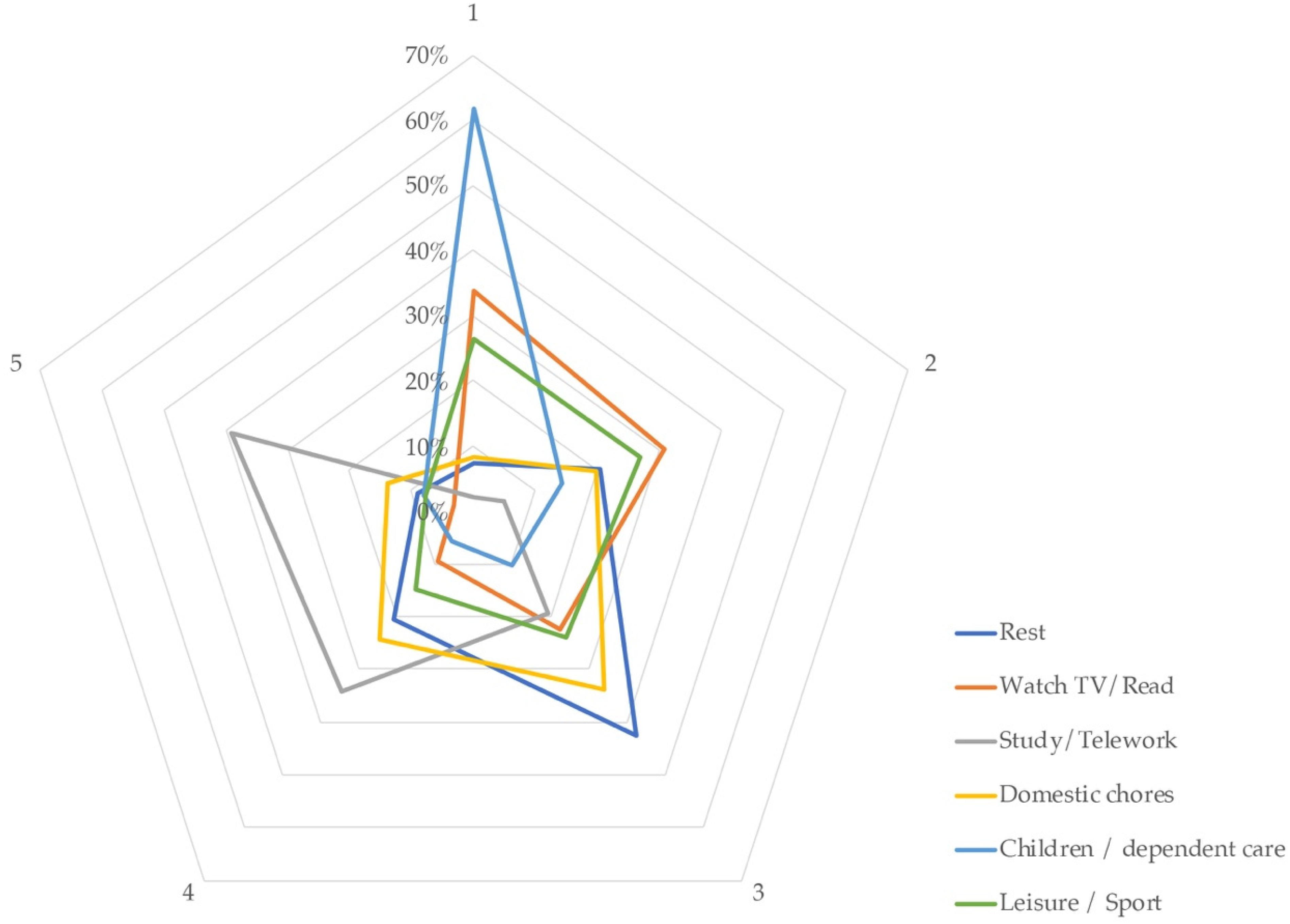 Ijerph 18 06993 g008