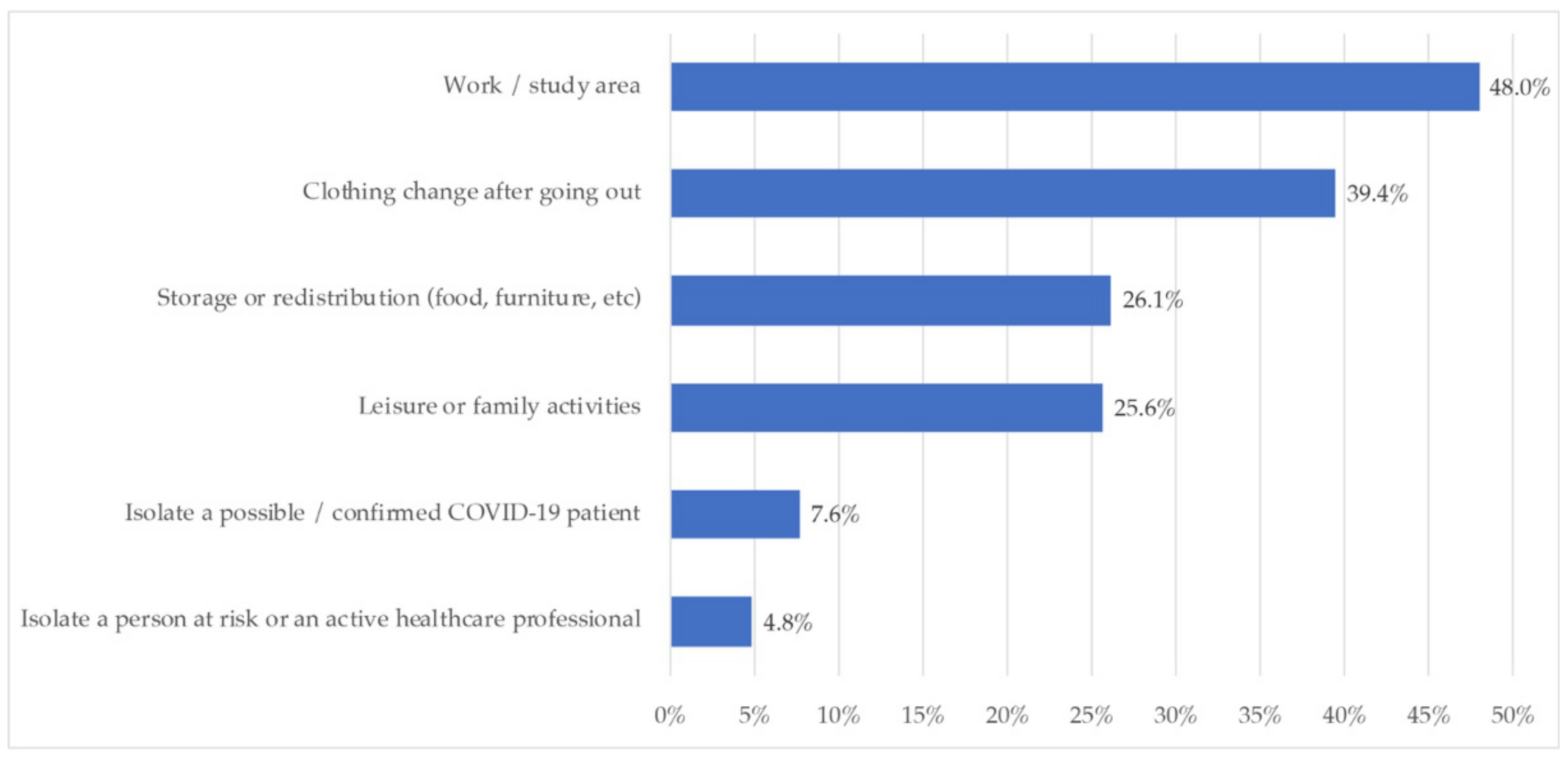 Ijerph 18 06993 g010