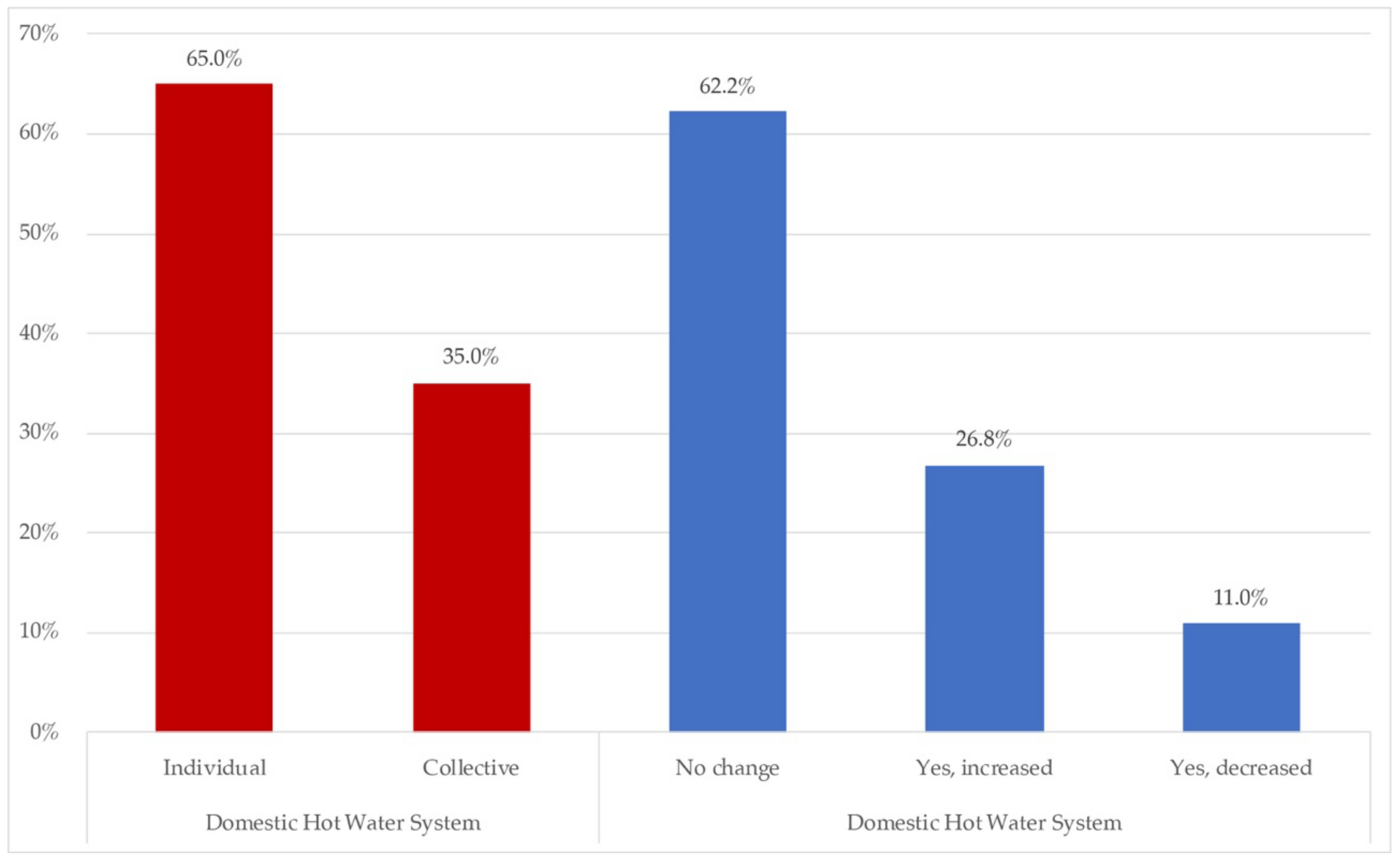 Ijerph 18 06993 g011