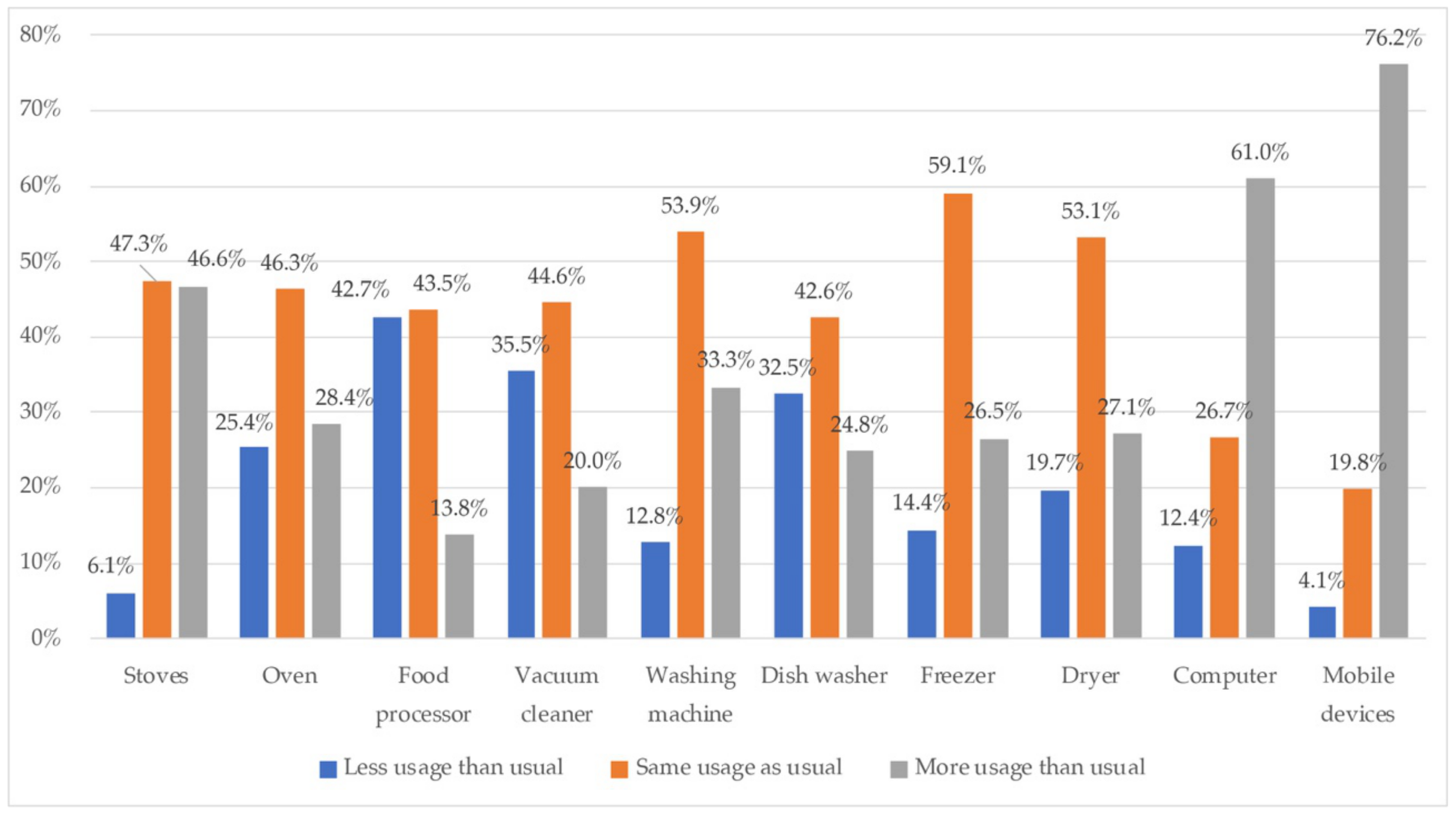Ijerph 18 06993 g012