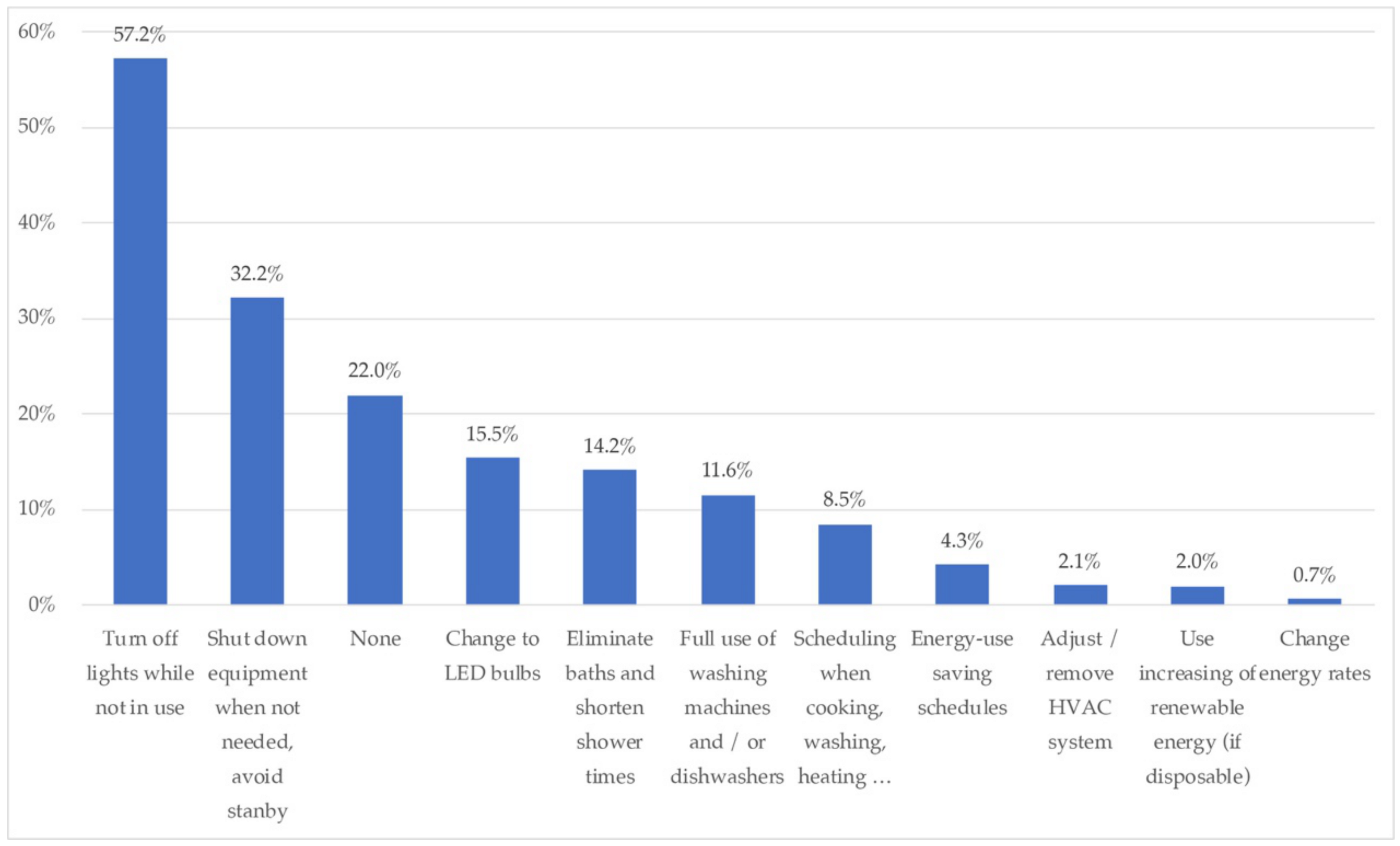 Ijerph 18 06993 g013