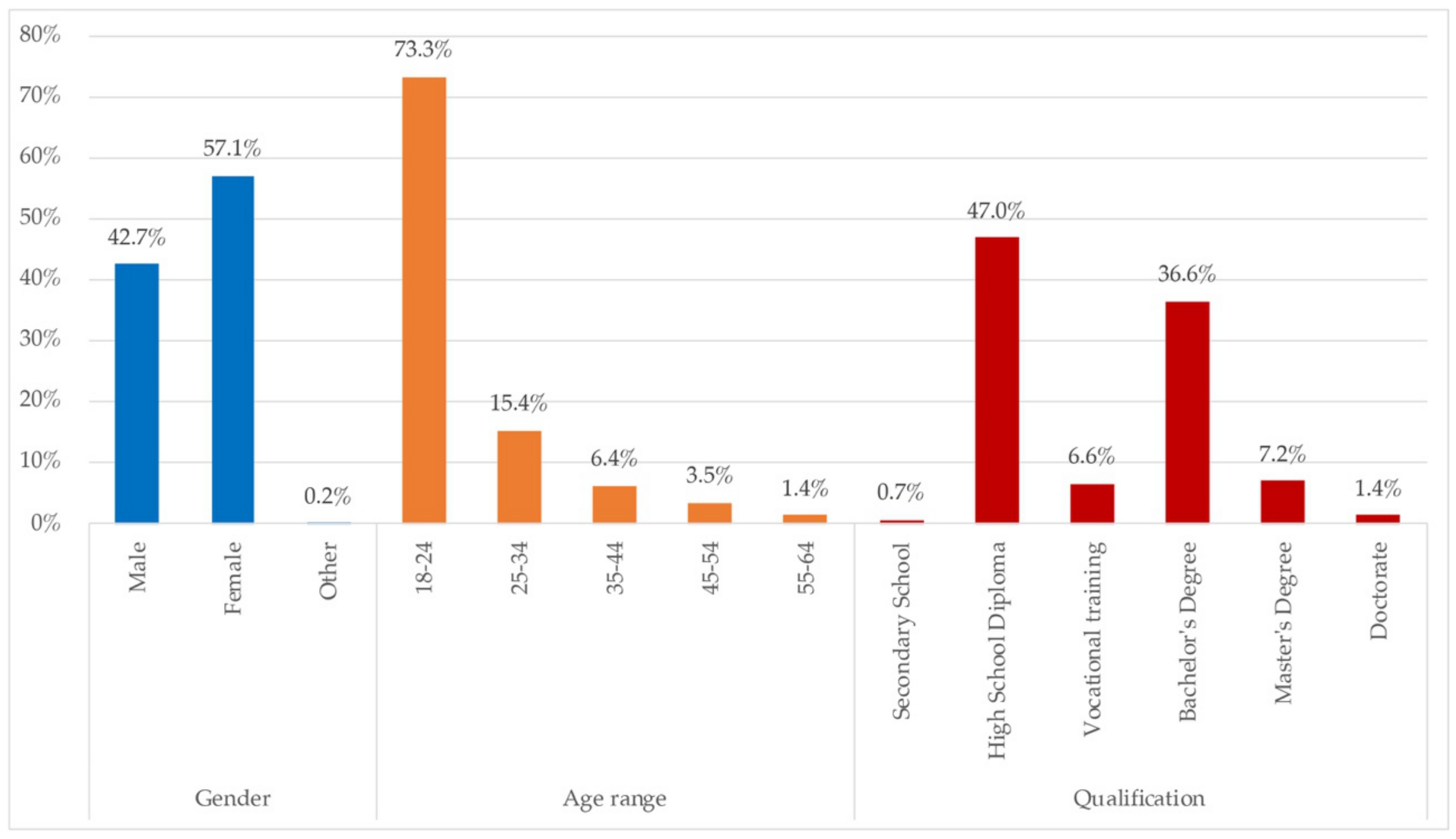 Ijerph 18 06993 g015
