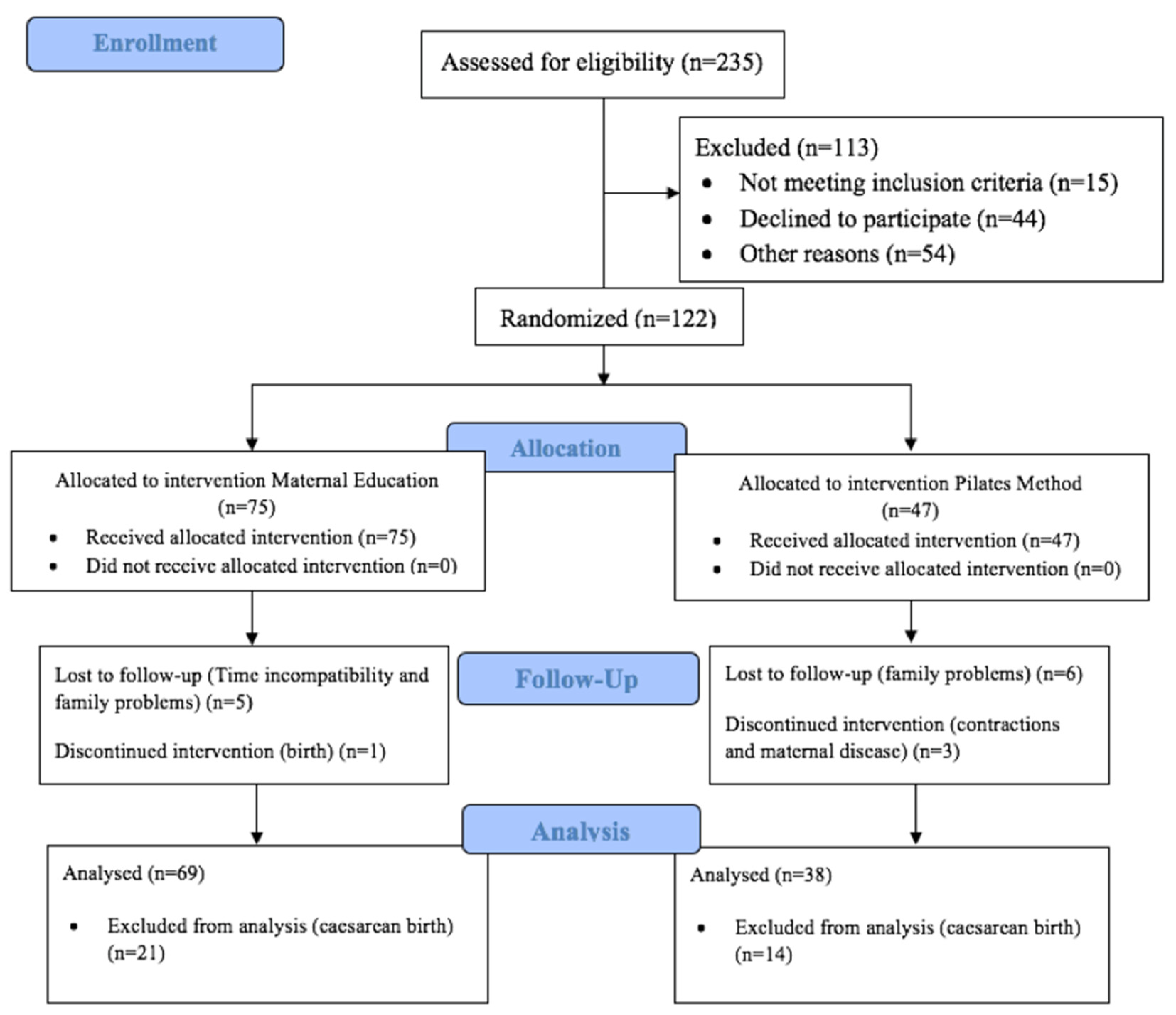 Ijerph 18 06995 g001 Ijerph 18 06995 g001