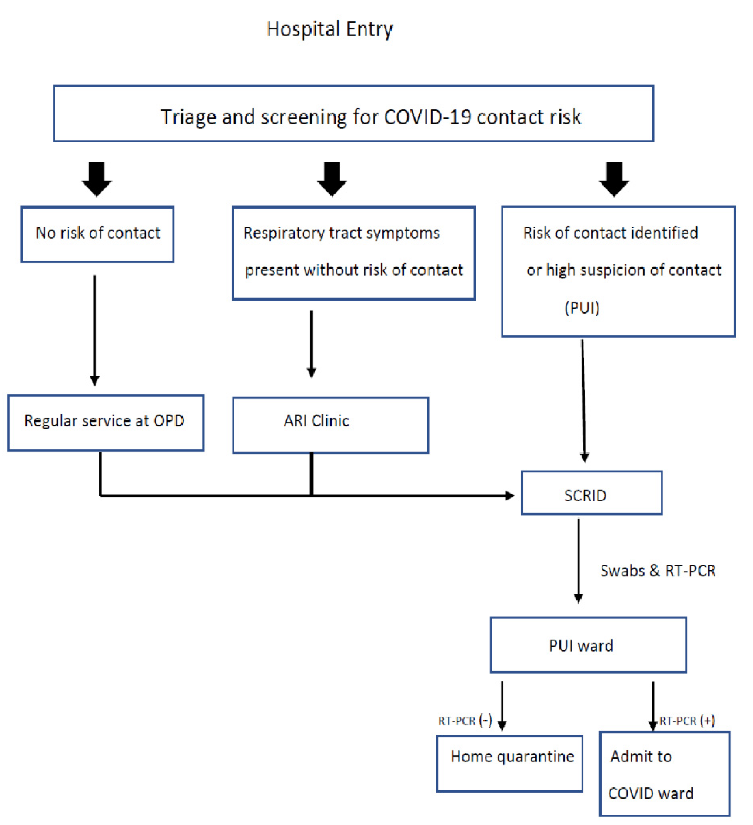 Ijerph 18 06996 g001