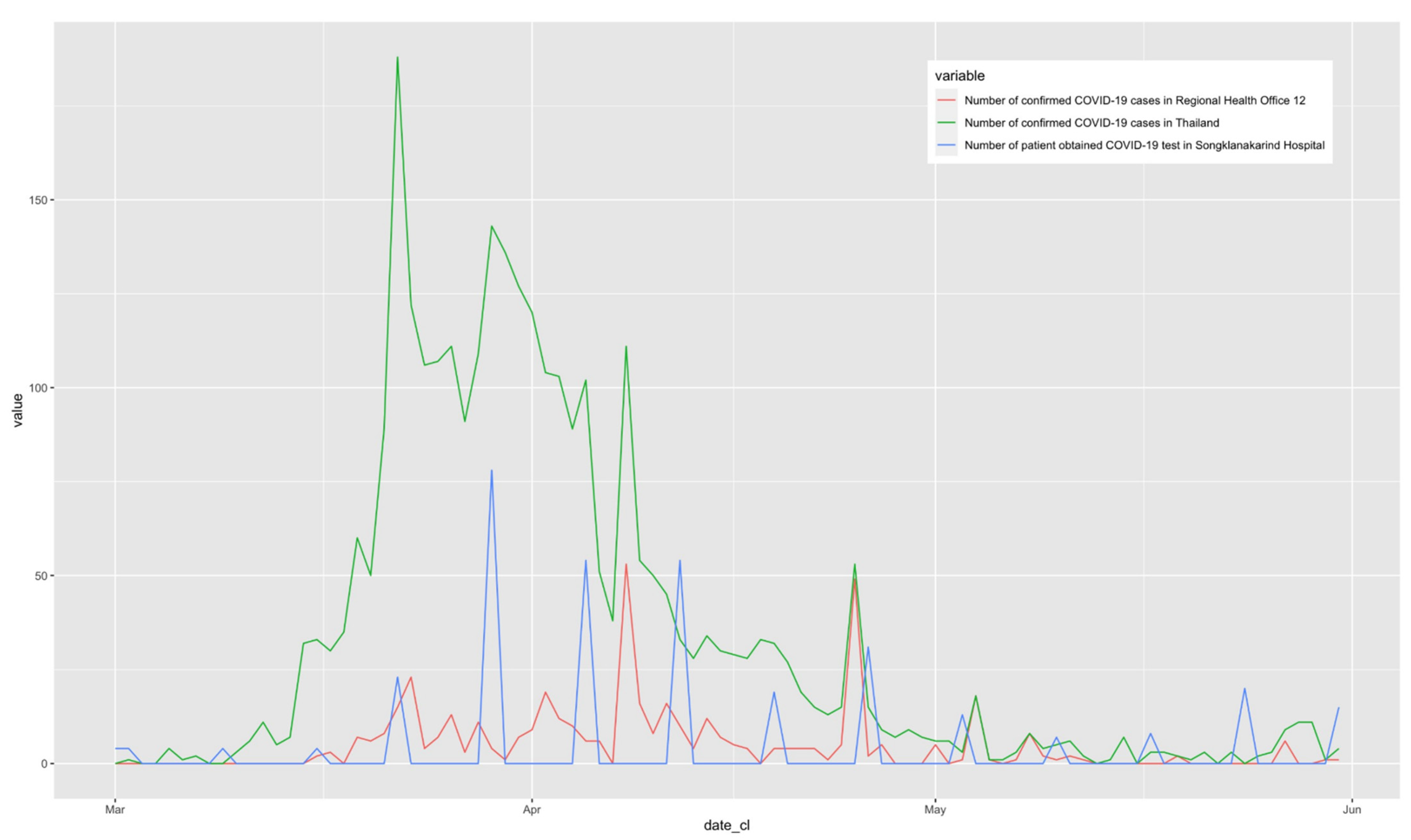 Ijerph 18 06996 g002