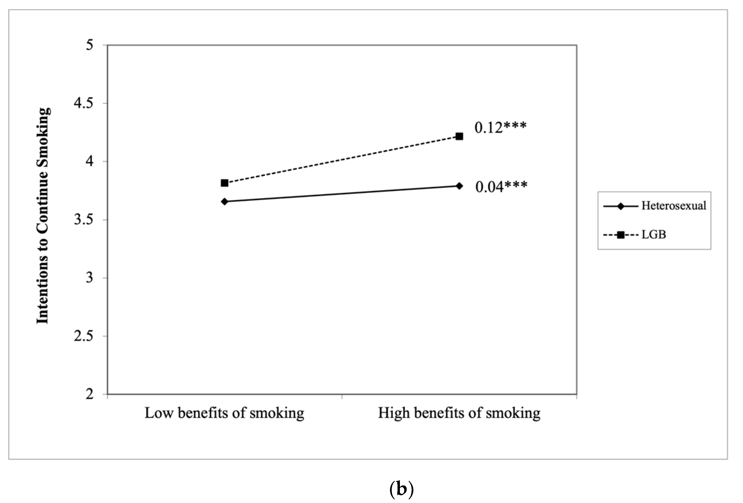 Ijerph 18 07008 g001b