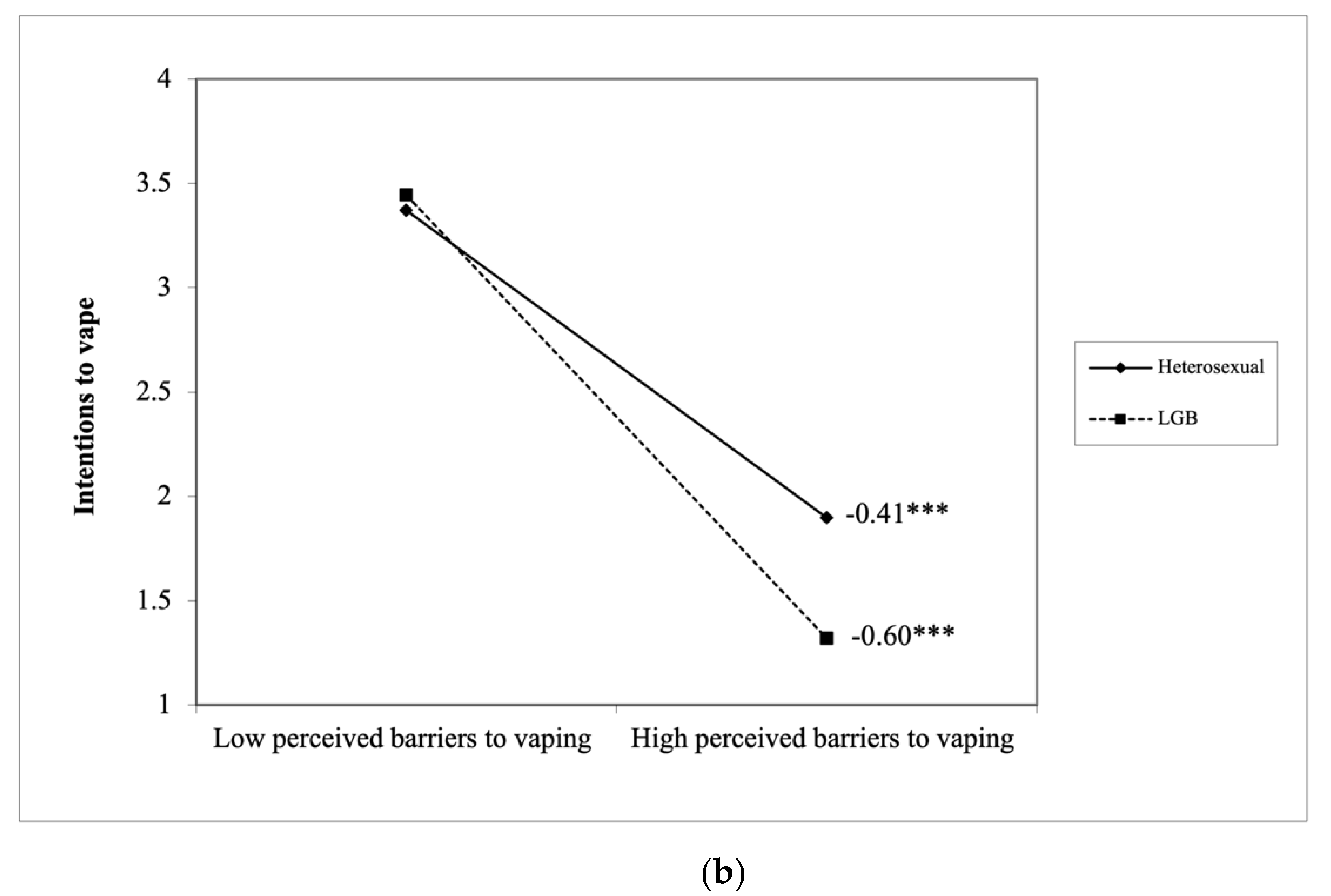Ijerph 18 07008 g002b