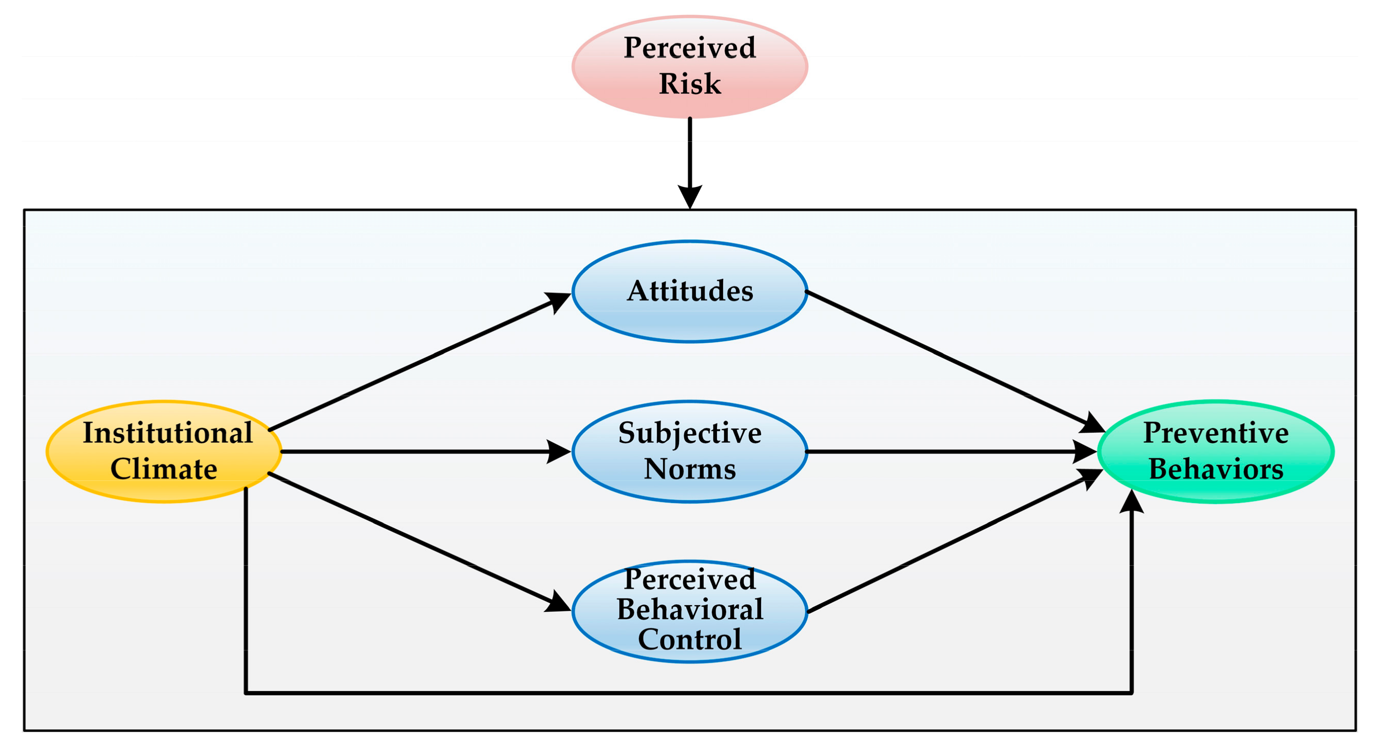 Ijerph 18 07009 g001