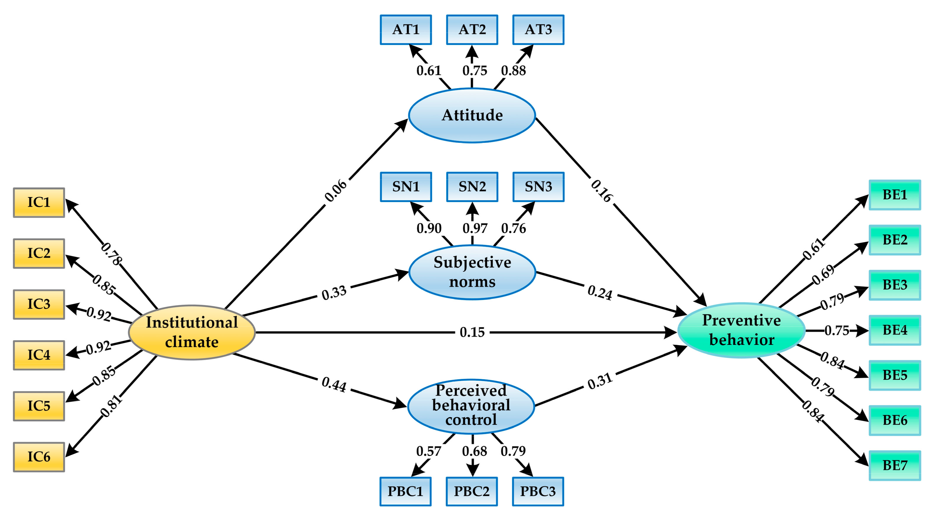 Ijerph 18 07009 g003