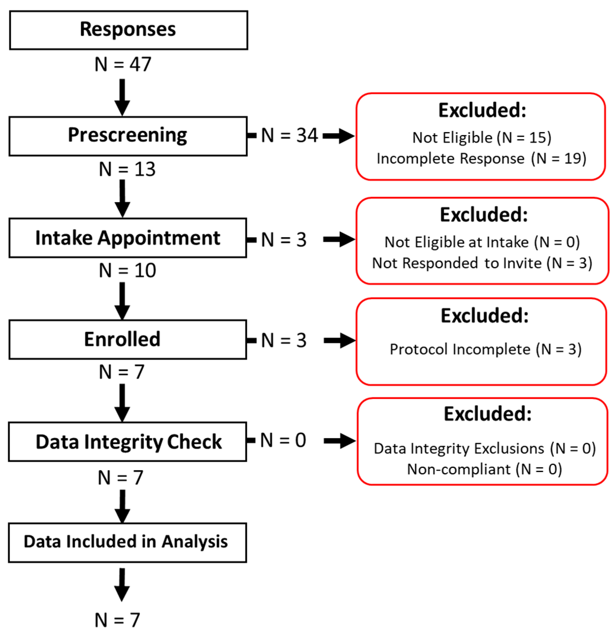 Ijerph 18 07012 g001
