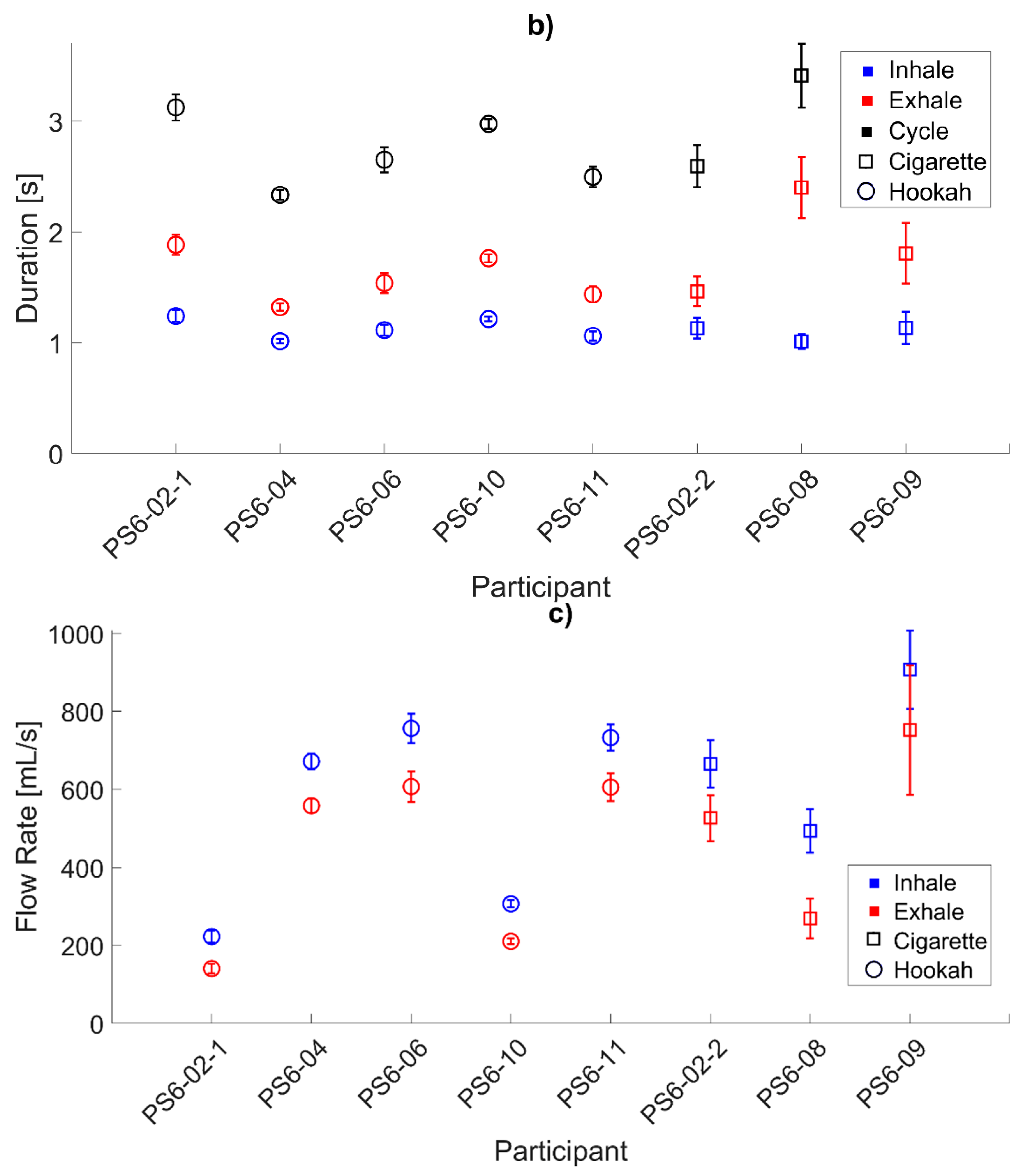 Ijerph 18 07012 g005b