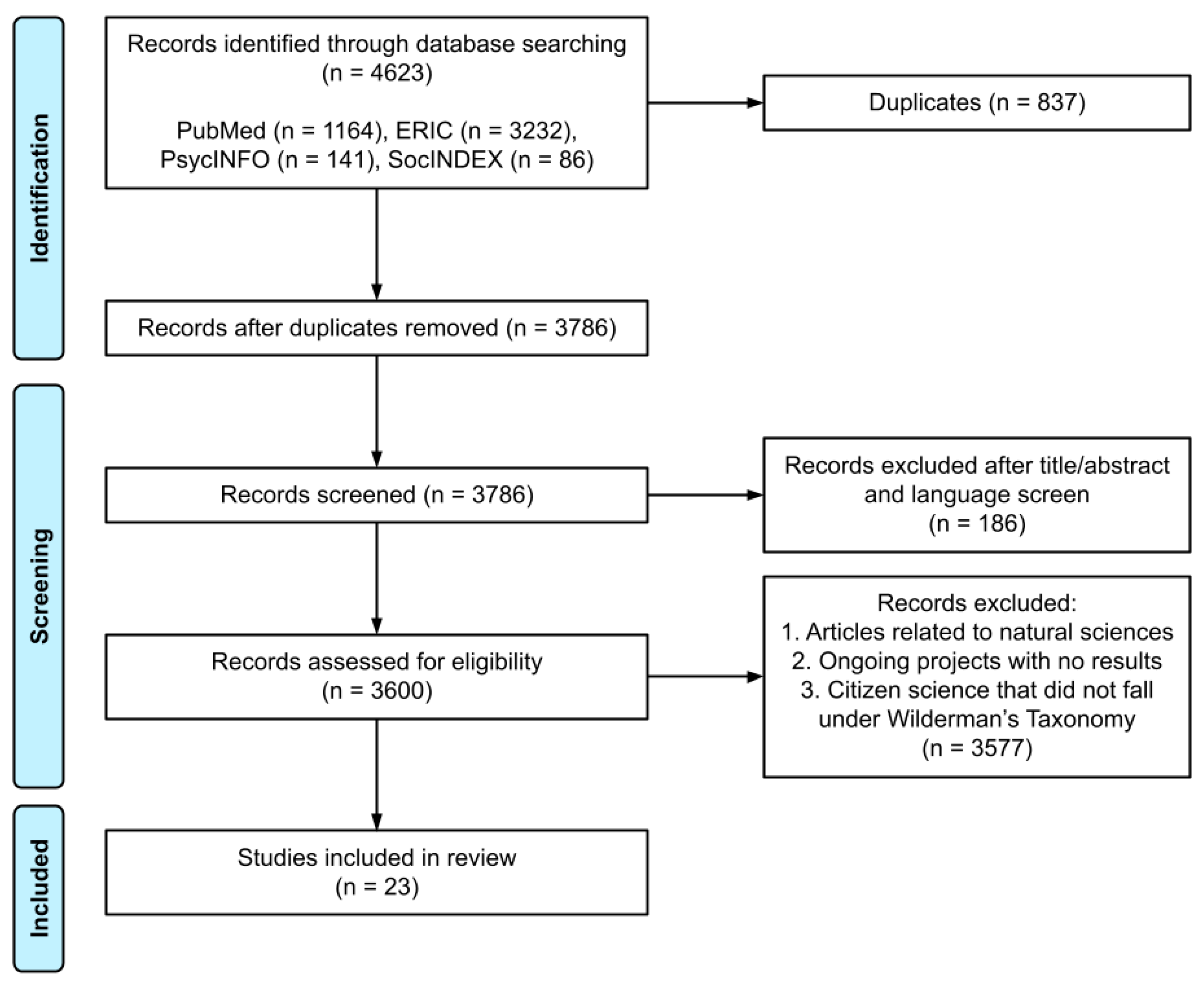 Ijerph 18 07019 g001