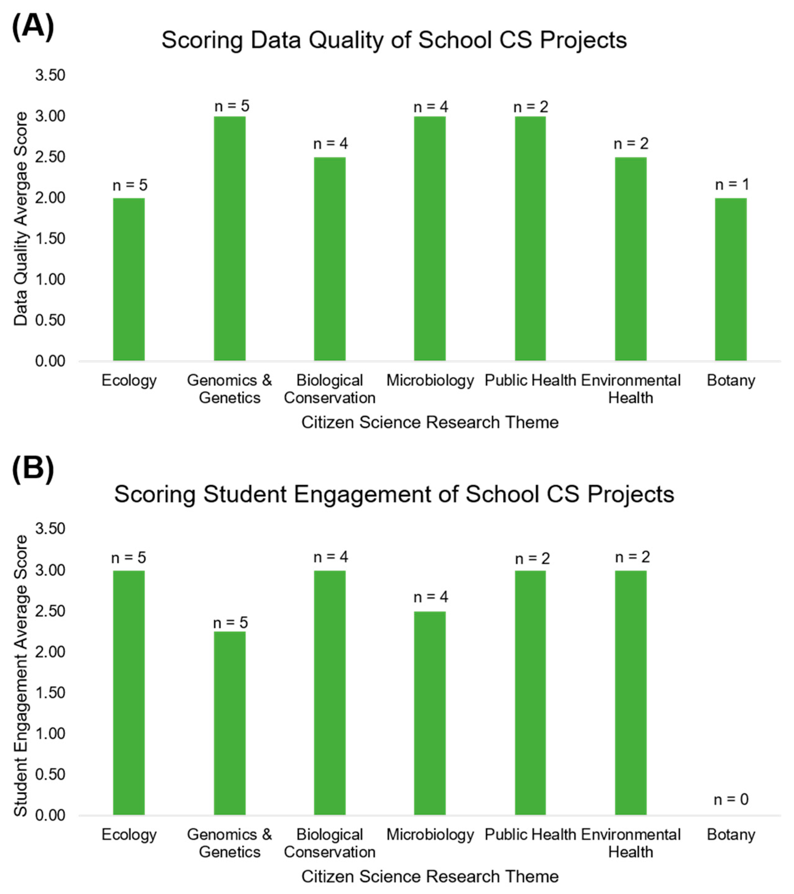 Ijerph 18 07019 g002
