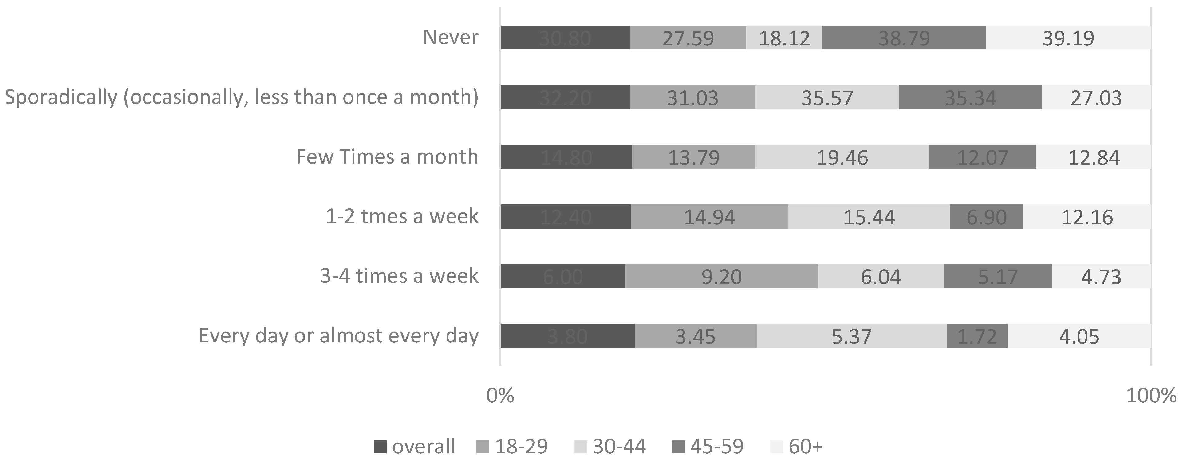 Ijerph 18 07029 g001