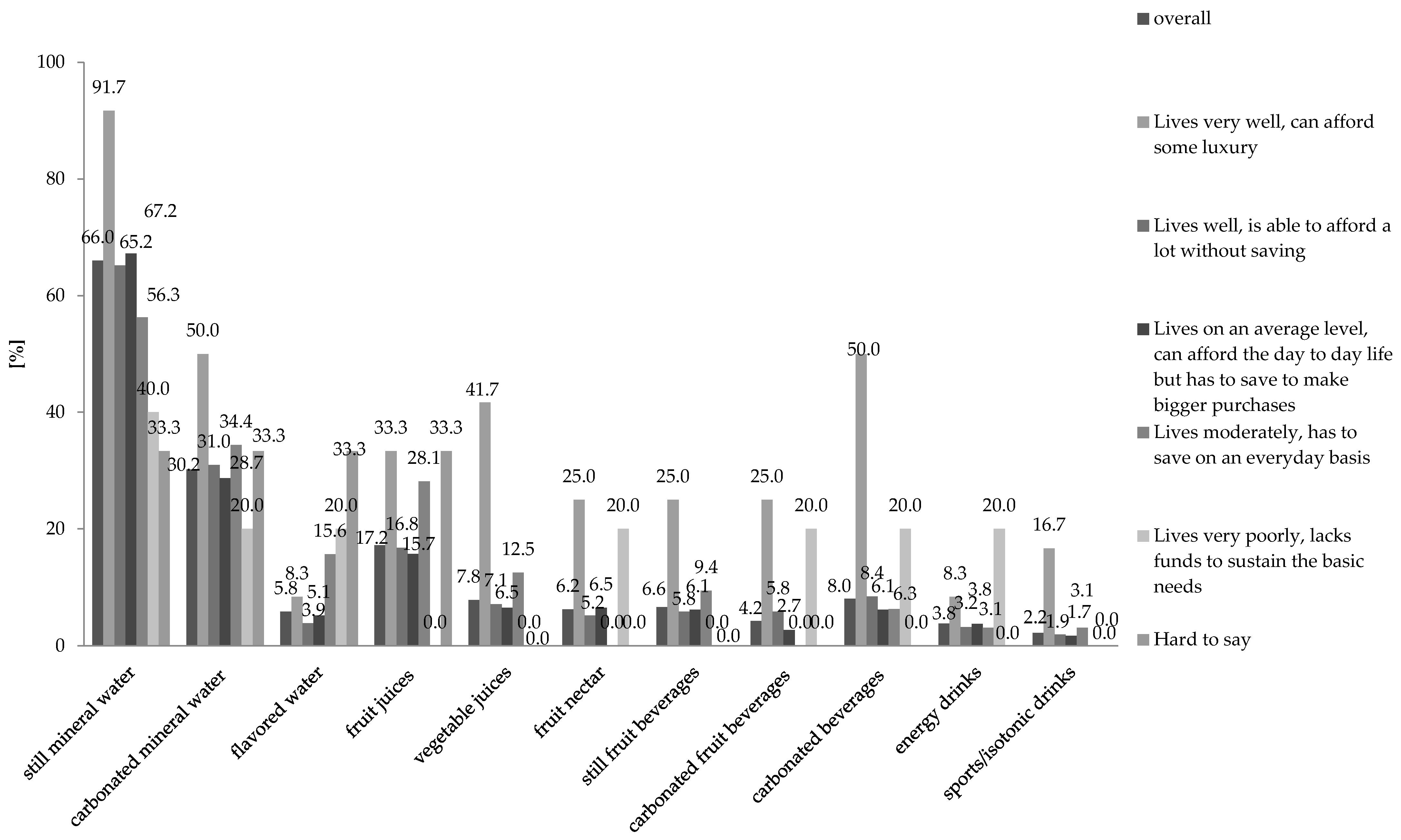 Ijerph 18 07029 g003