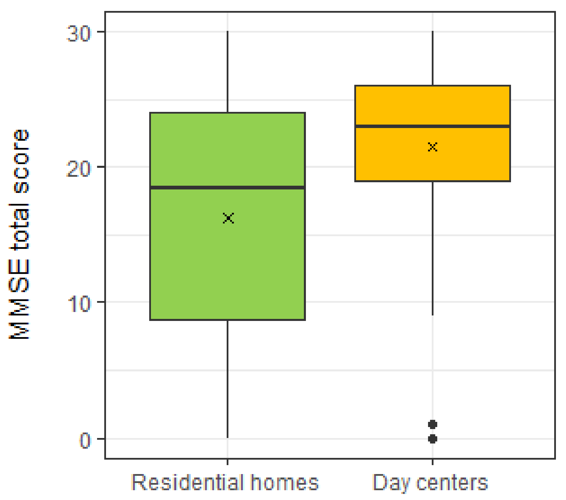 Ijerph 18 07030 g001