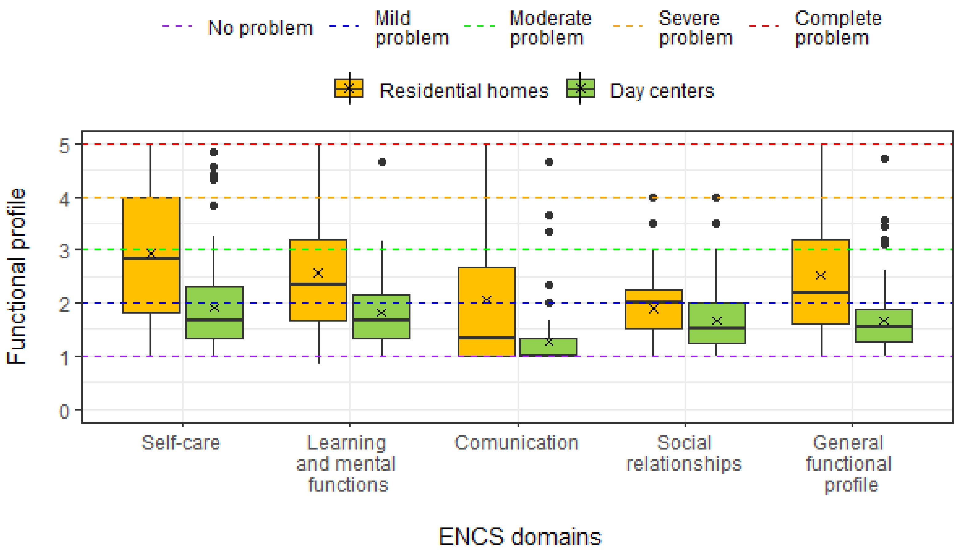 Ijerph 18 07030 g002