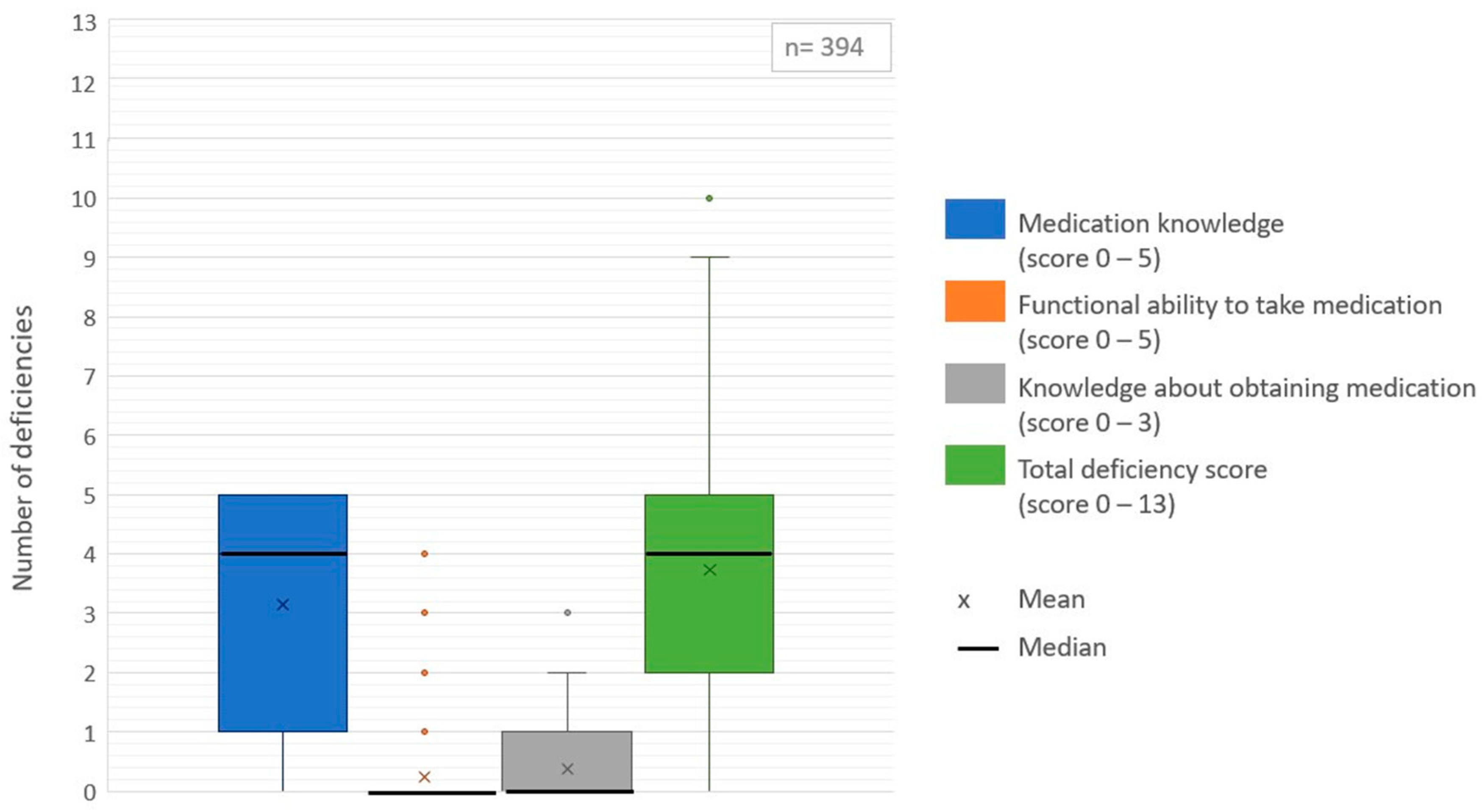 Ijerph 18 07031 g002