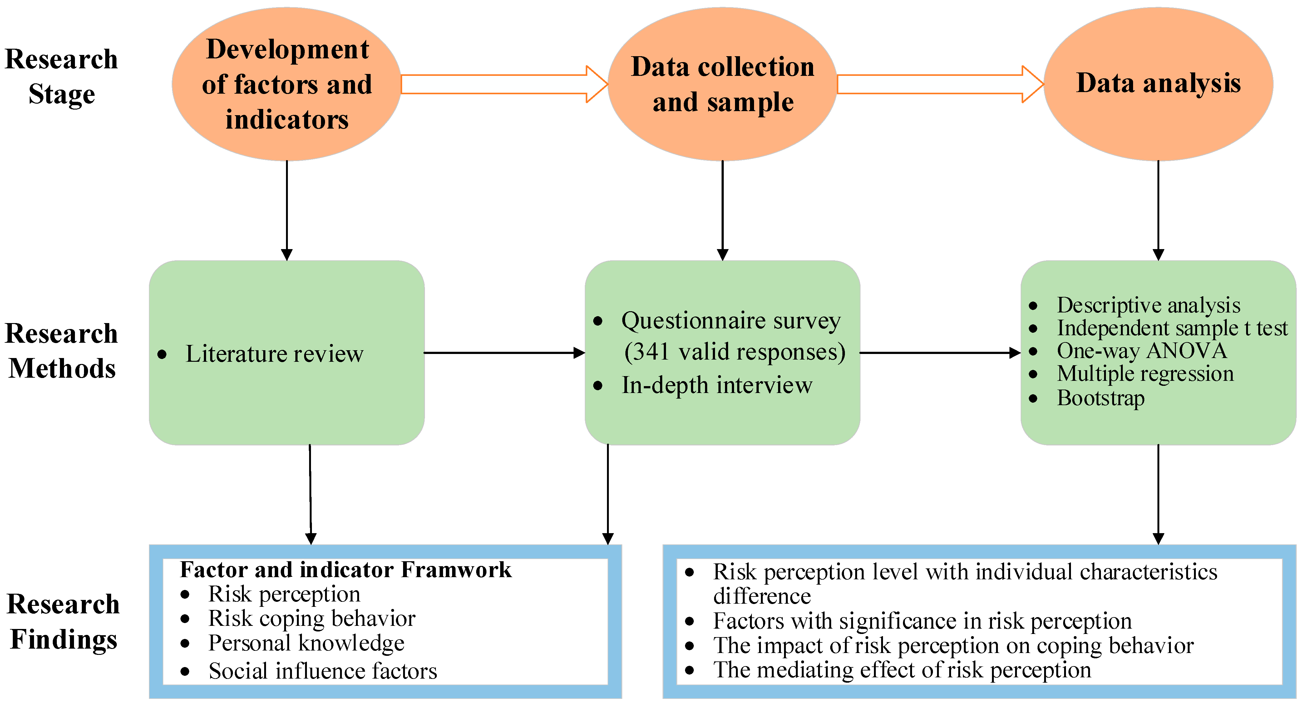 Ijerph 18 07040 g002