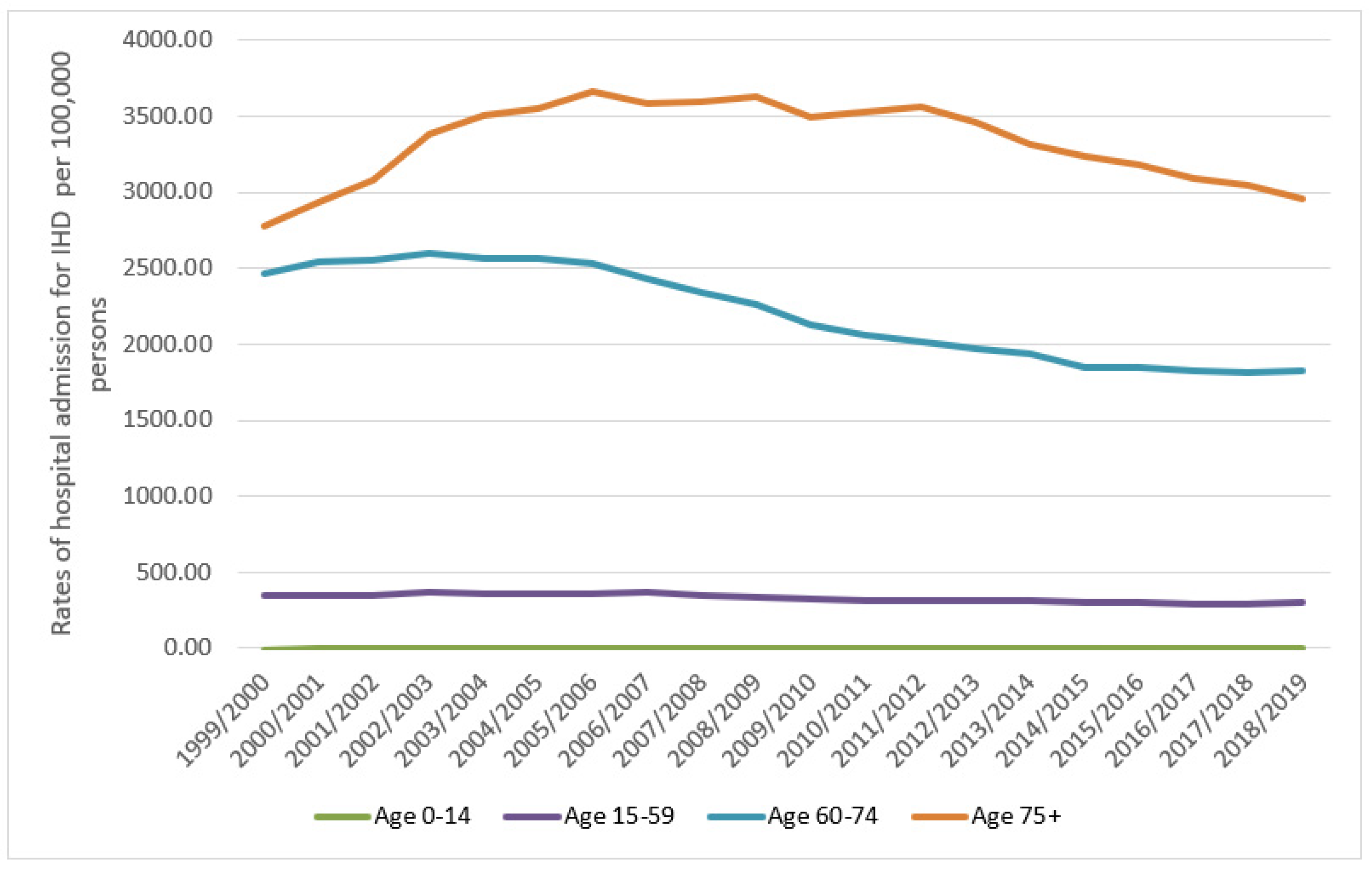 Ijerph 18 07041 g002