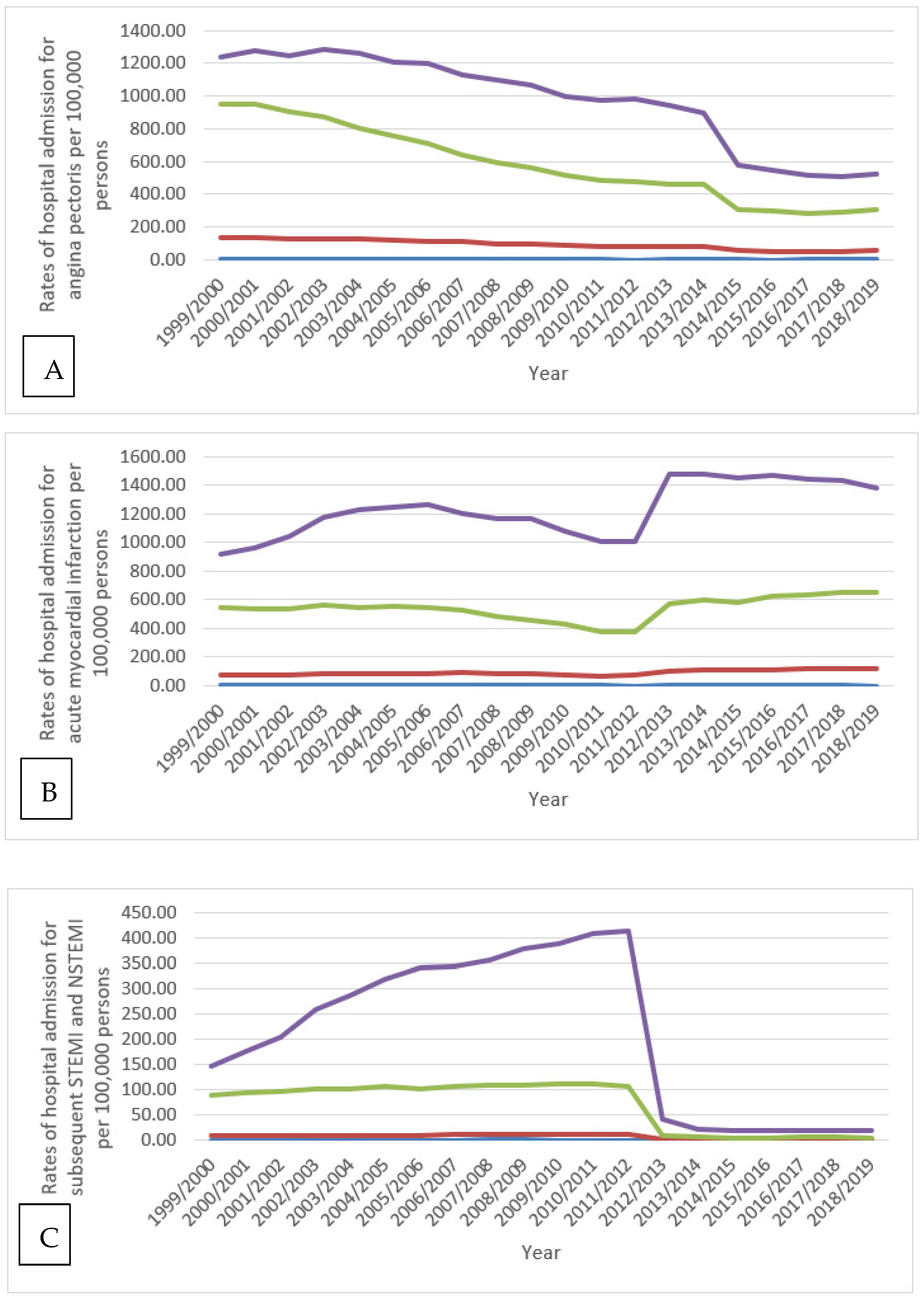 Ijerph 18 07041 g005a