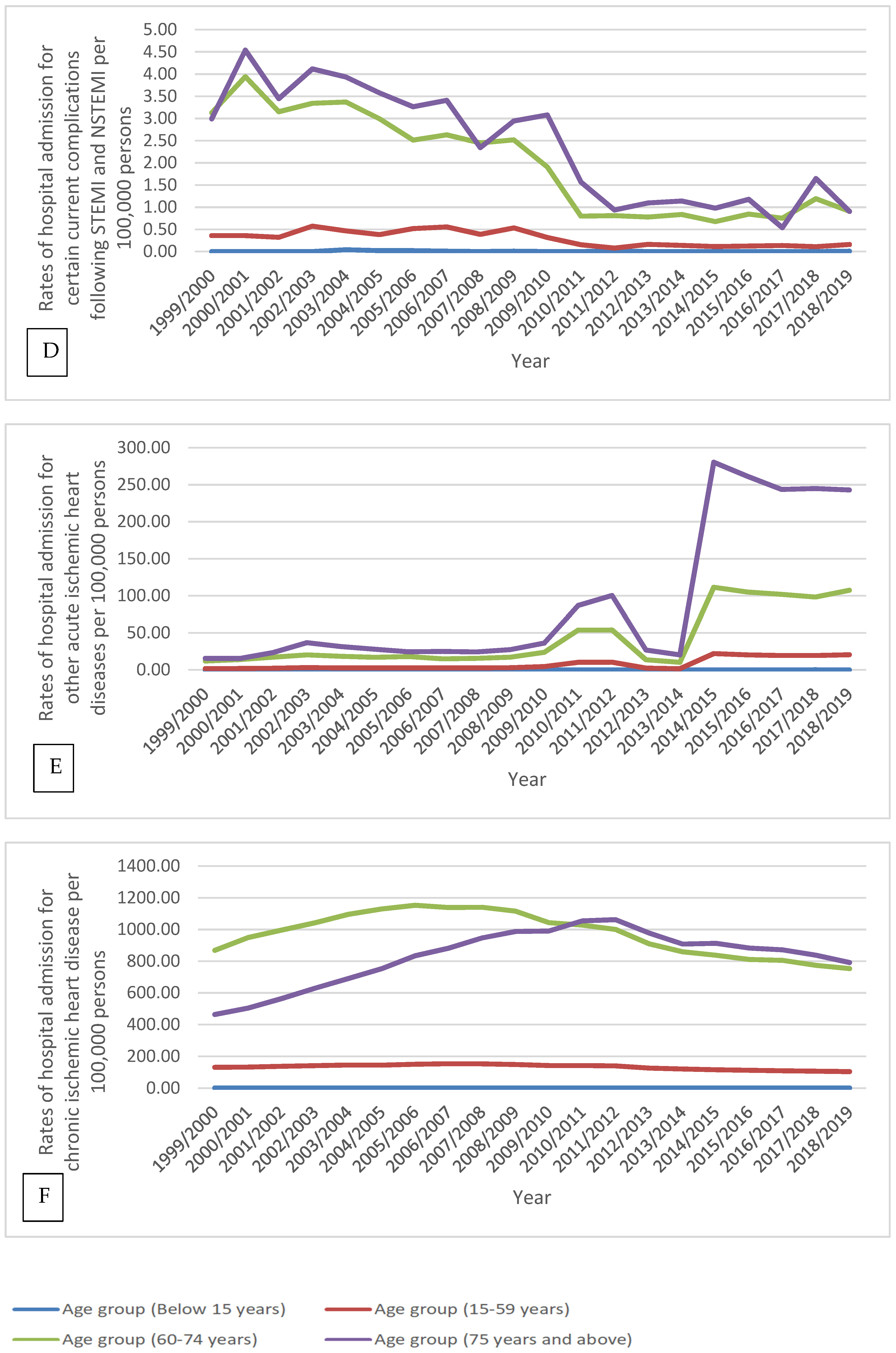 Ijerph 18 07041 g005b