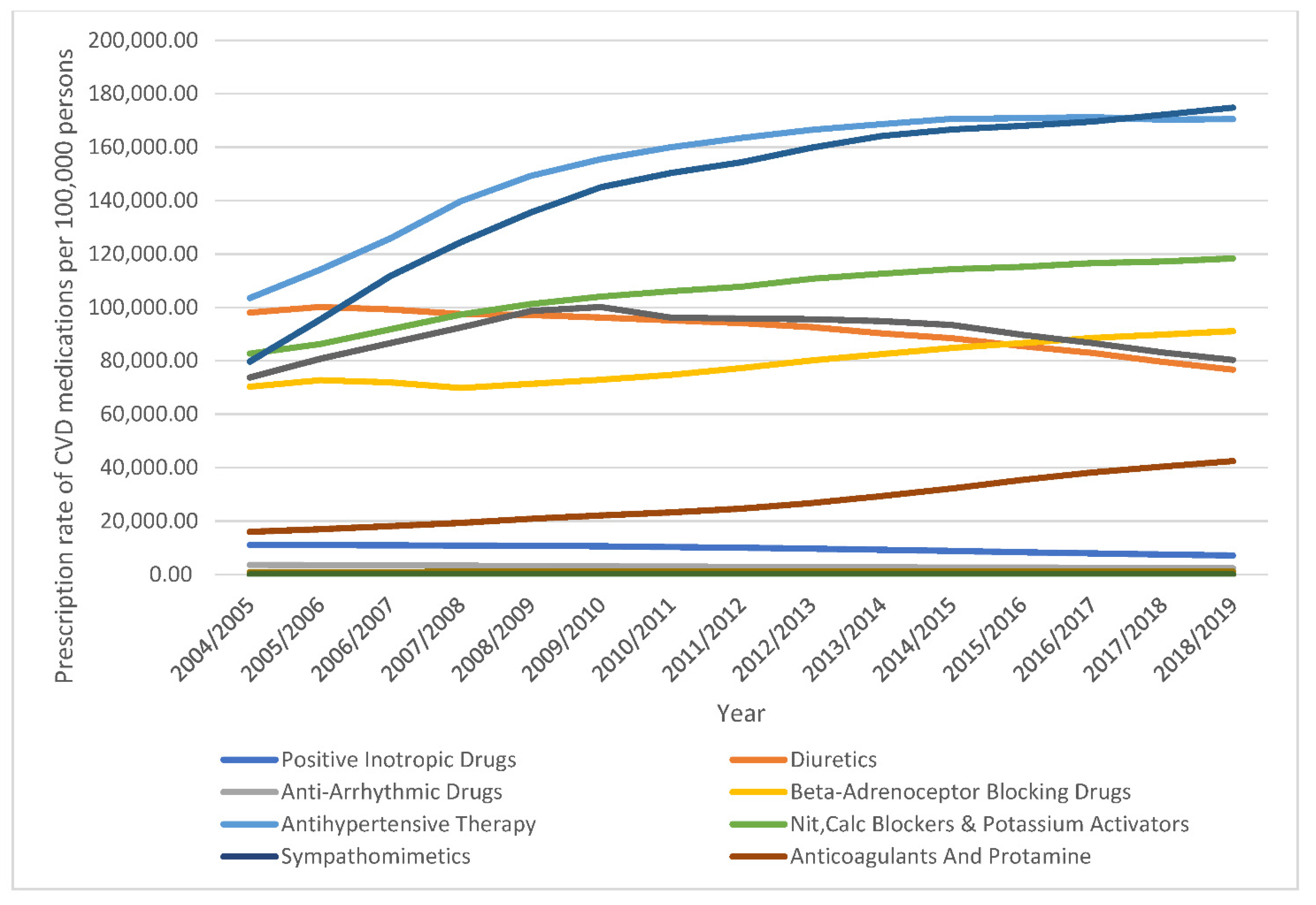 Ijerph 18 07041 g006