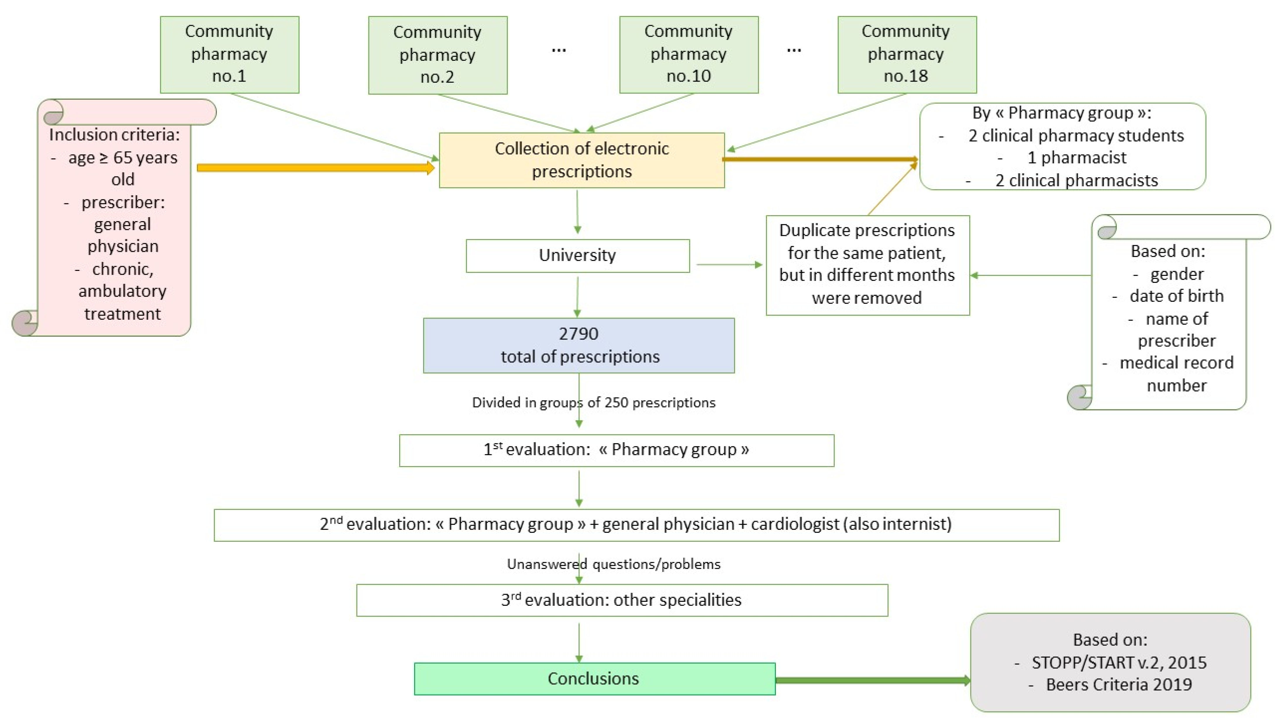 Ijerph 18 07043 g002