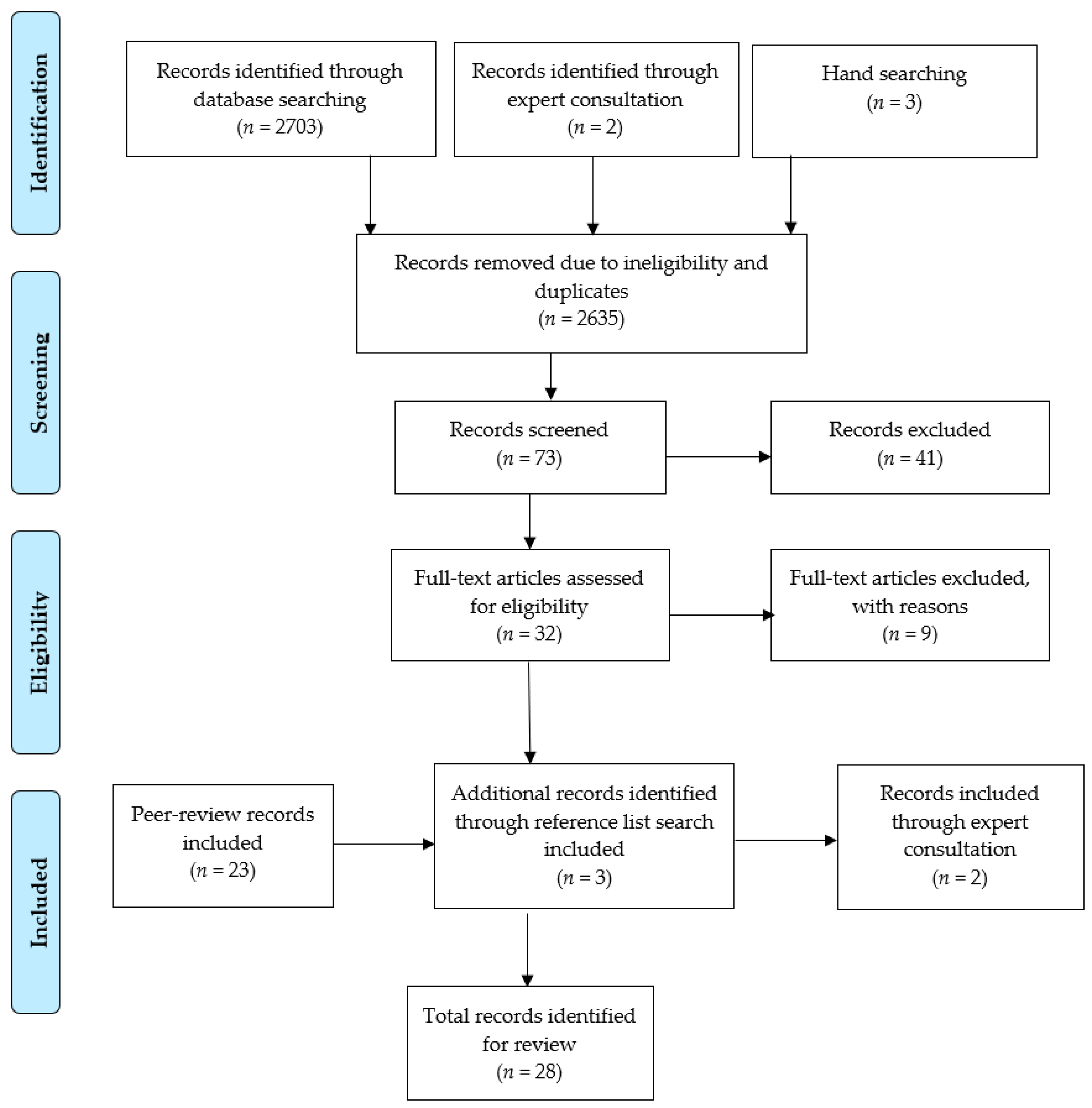 Ijerph 18 07046 g001