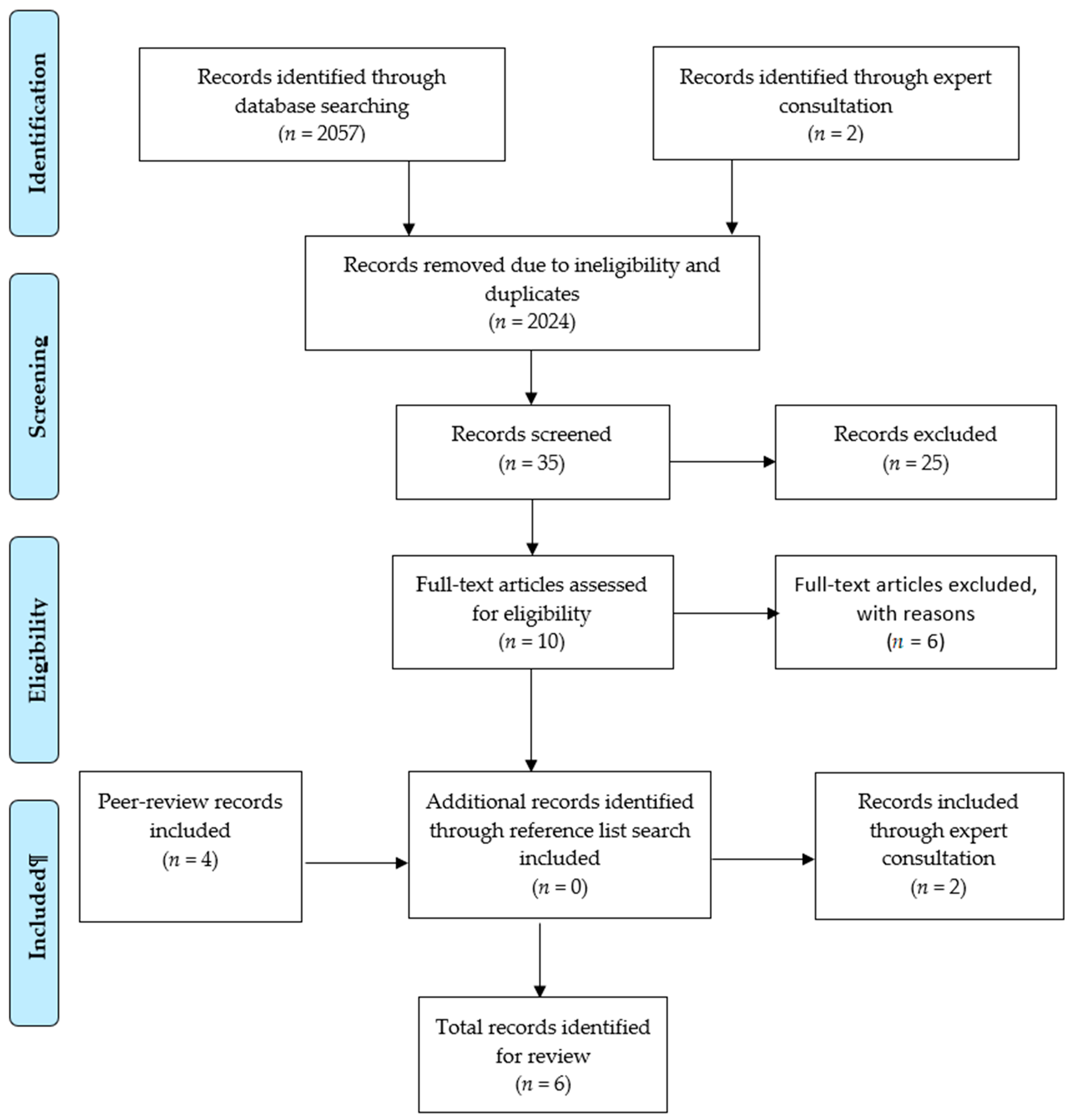 Ijerph 18 07046 g002