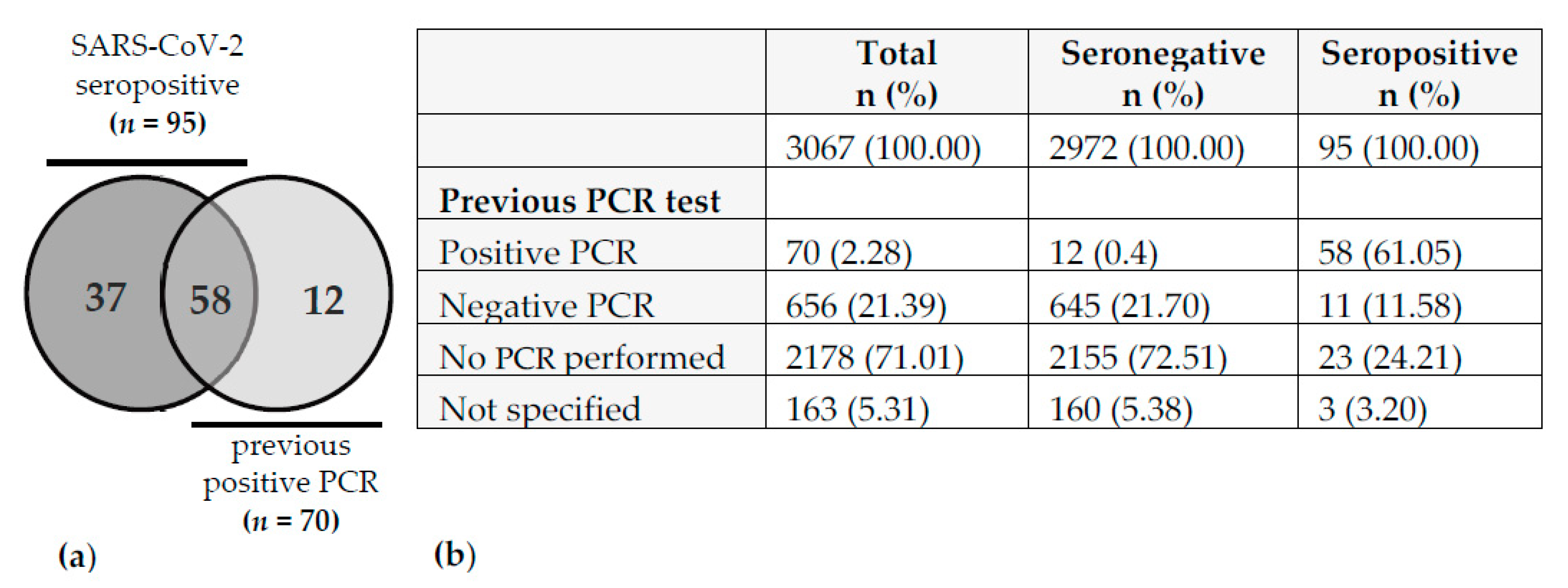 Ijerph 18 07057 g001