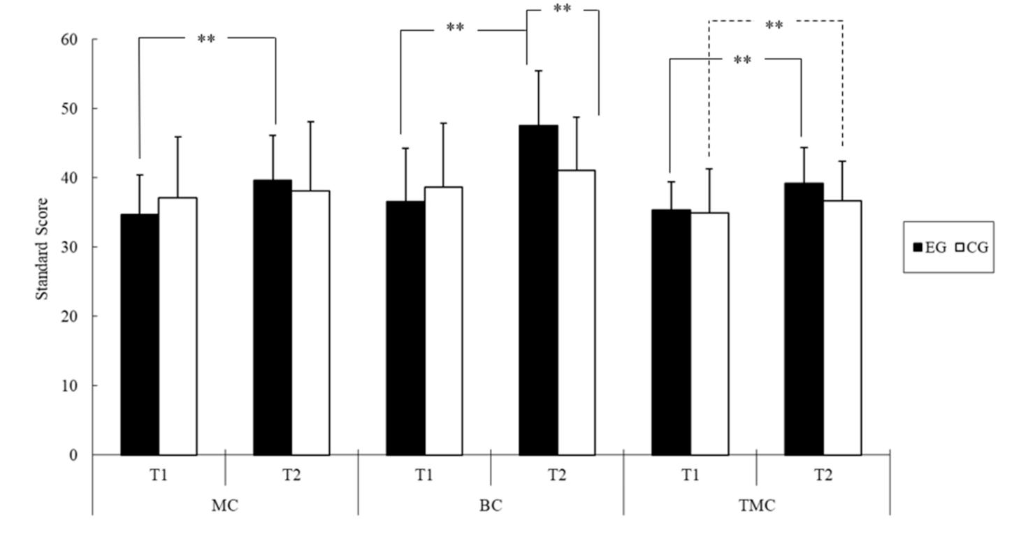 Ijerph 18 07059 g001