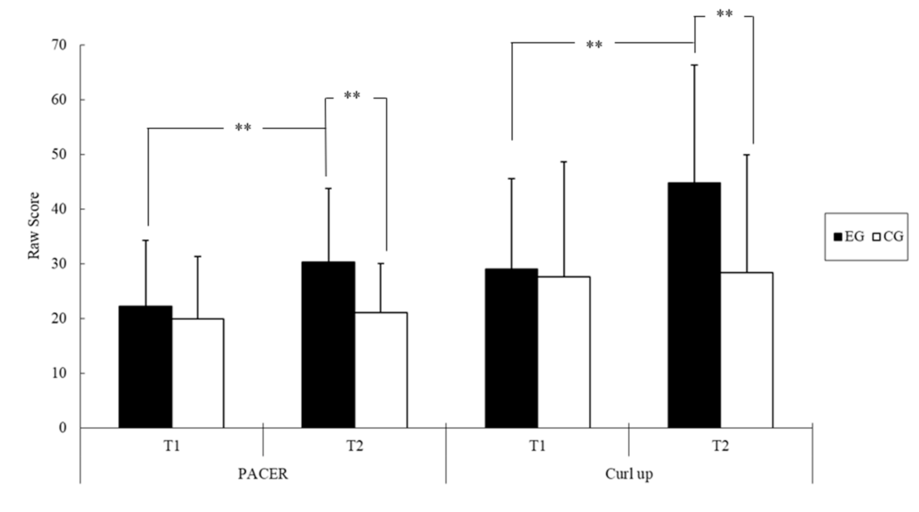 Ijerph 18 07059 g002