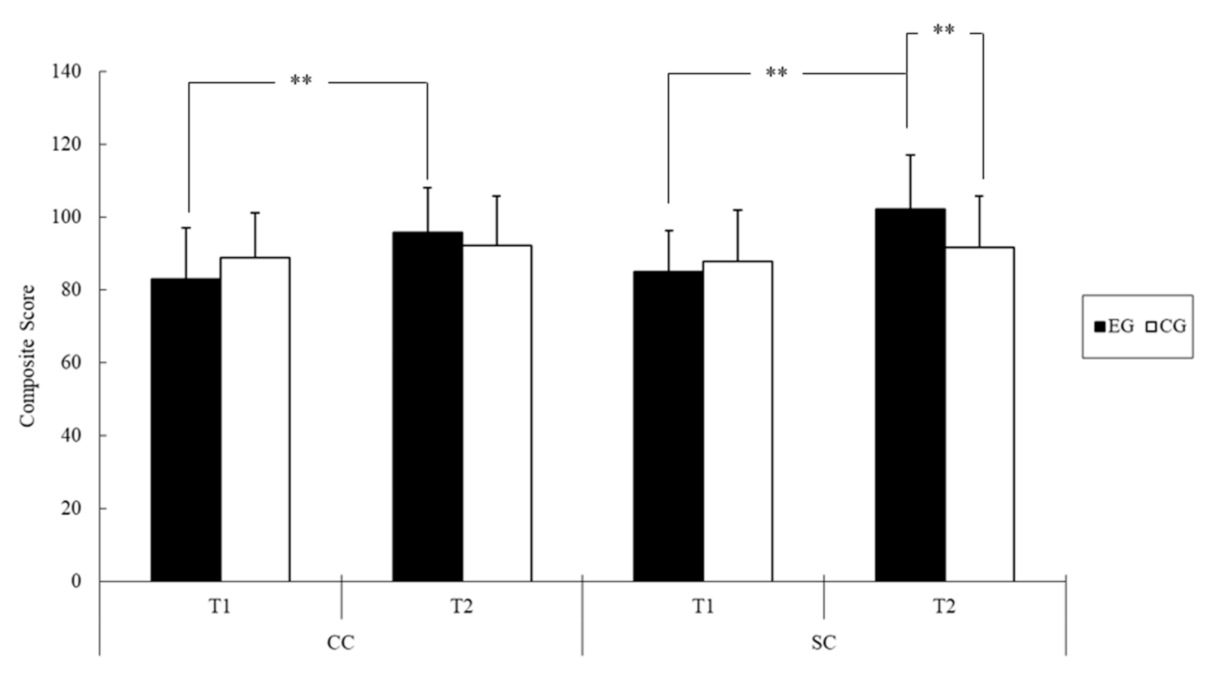 Ijerph 18 07059 g003