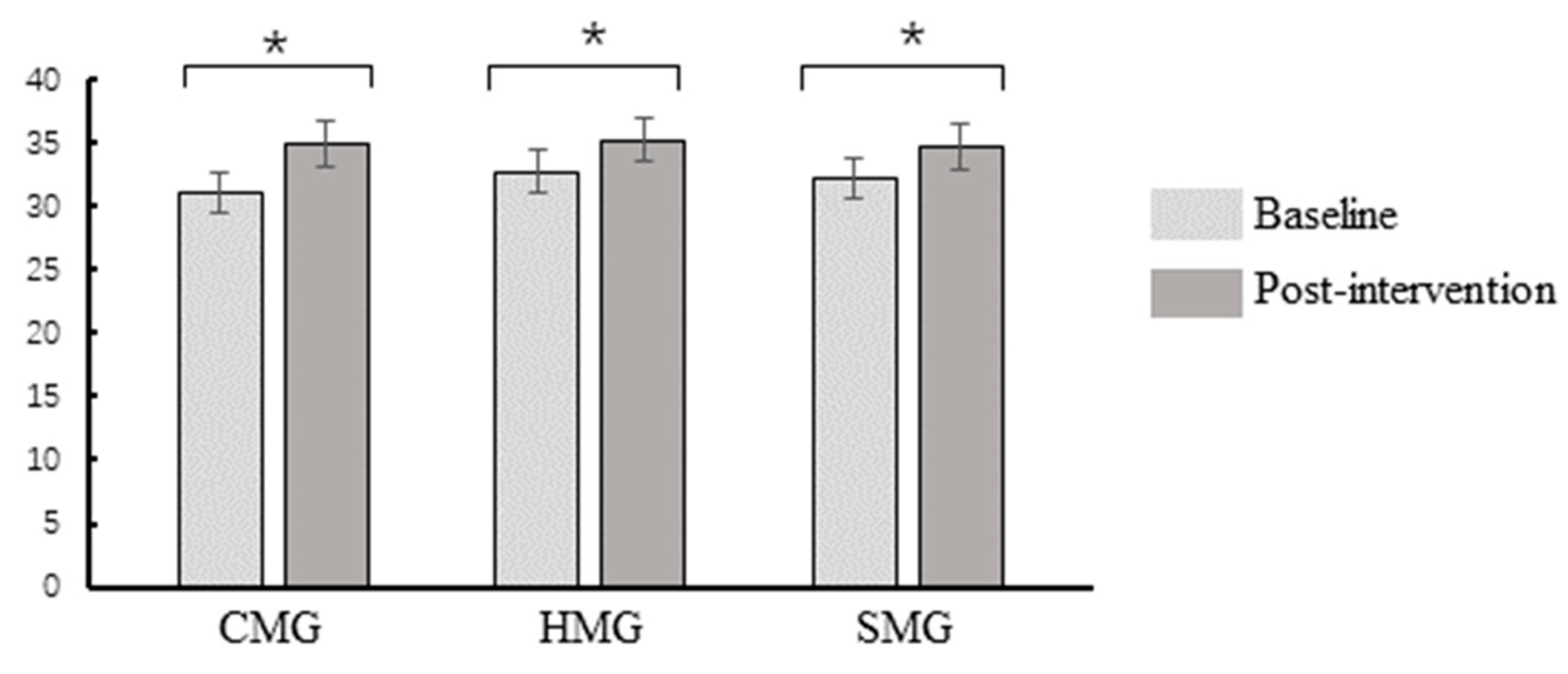 Ijerph 18 07063 g004