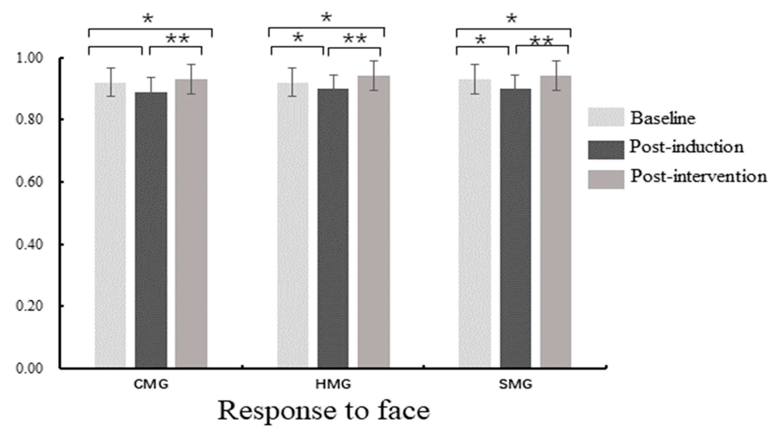Ijerph 18 07063 g005
