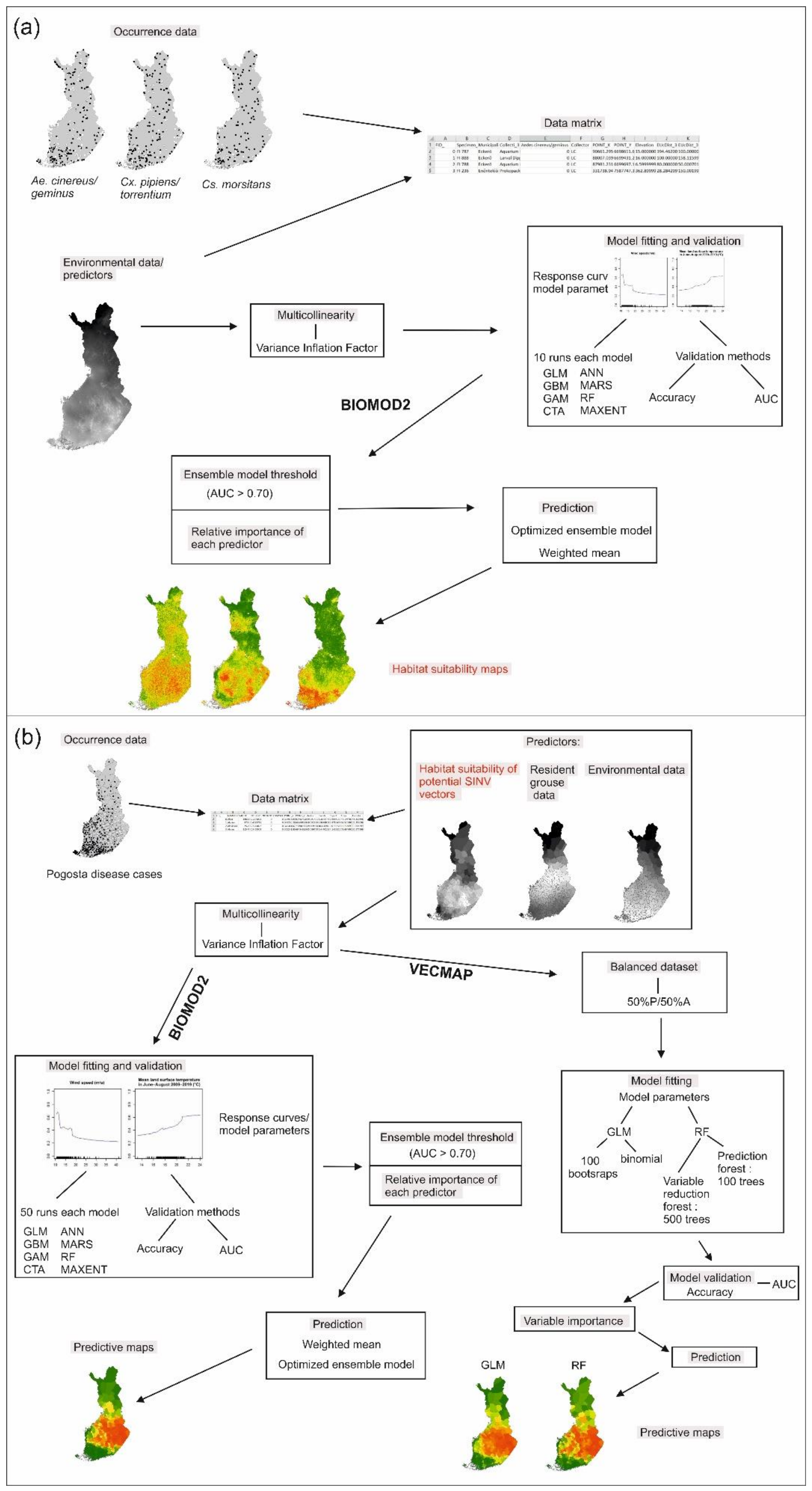 Ijerph 18 07064 g002
