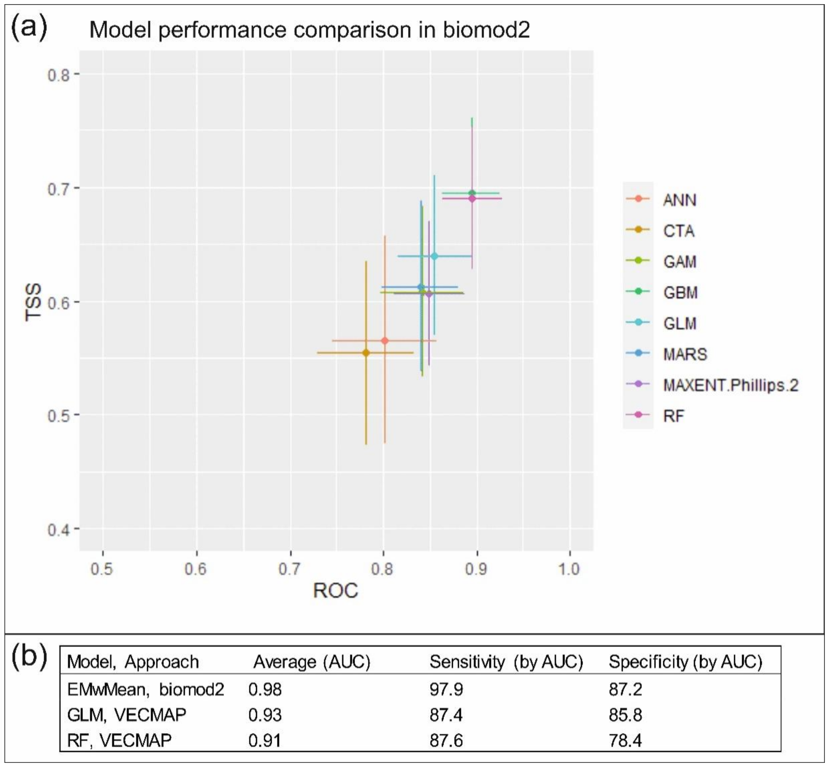 Ijerph 18 07064 g004
