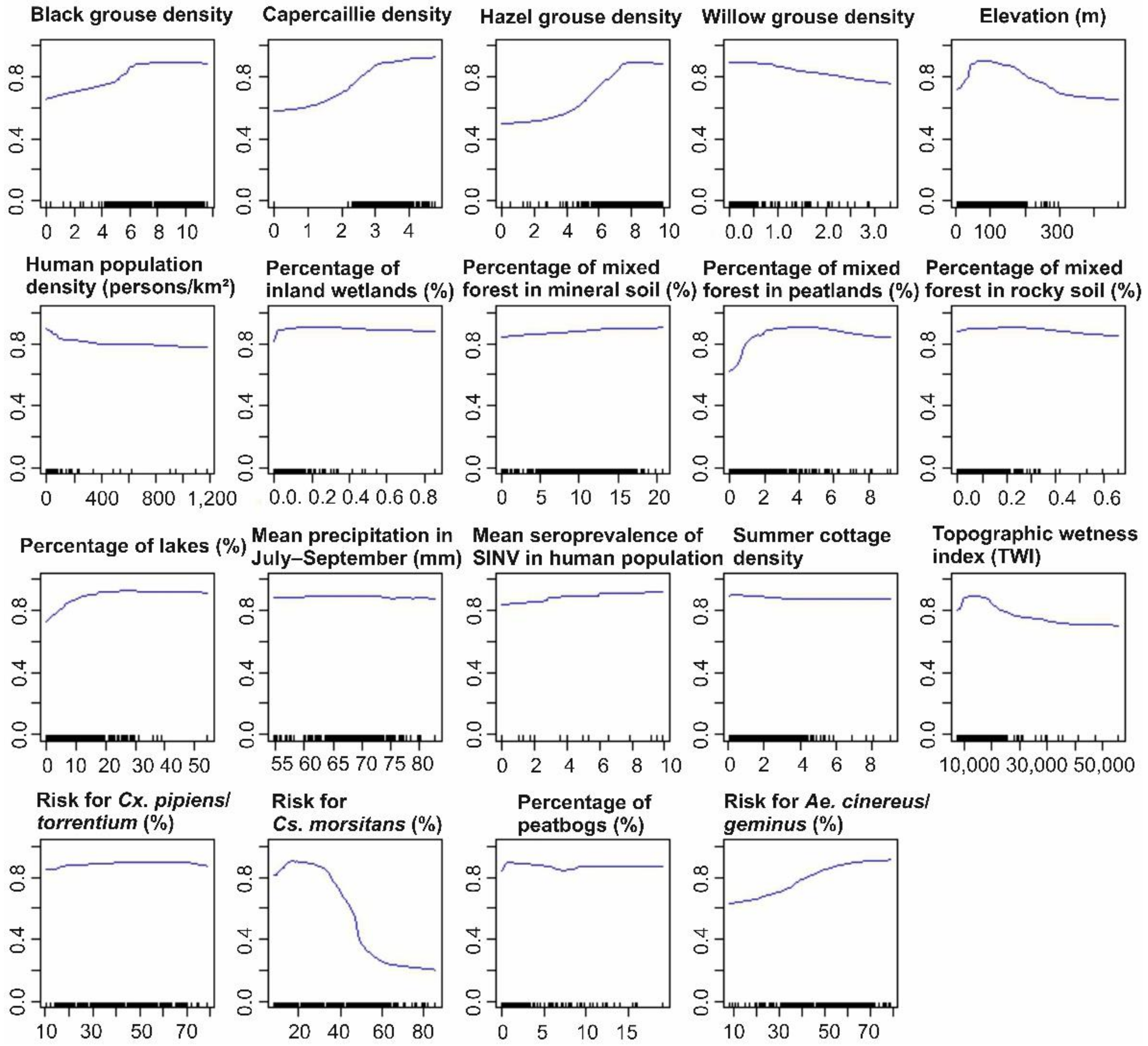 Ijerph 18 07064 g005